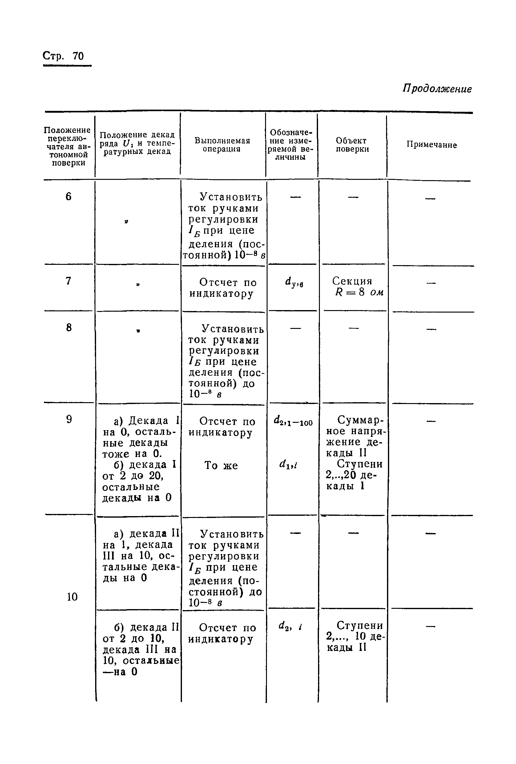 ГОСТ 15143-69