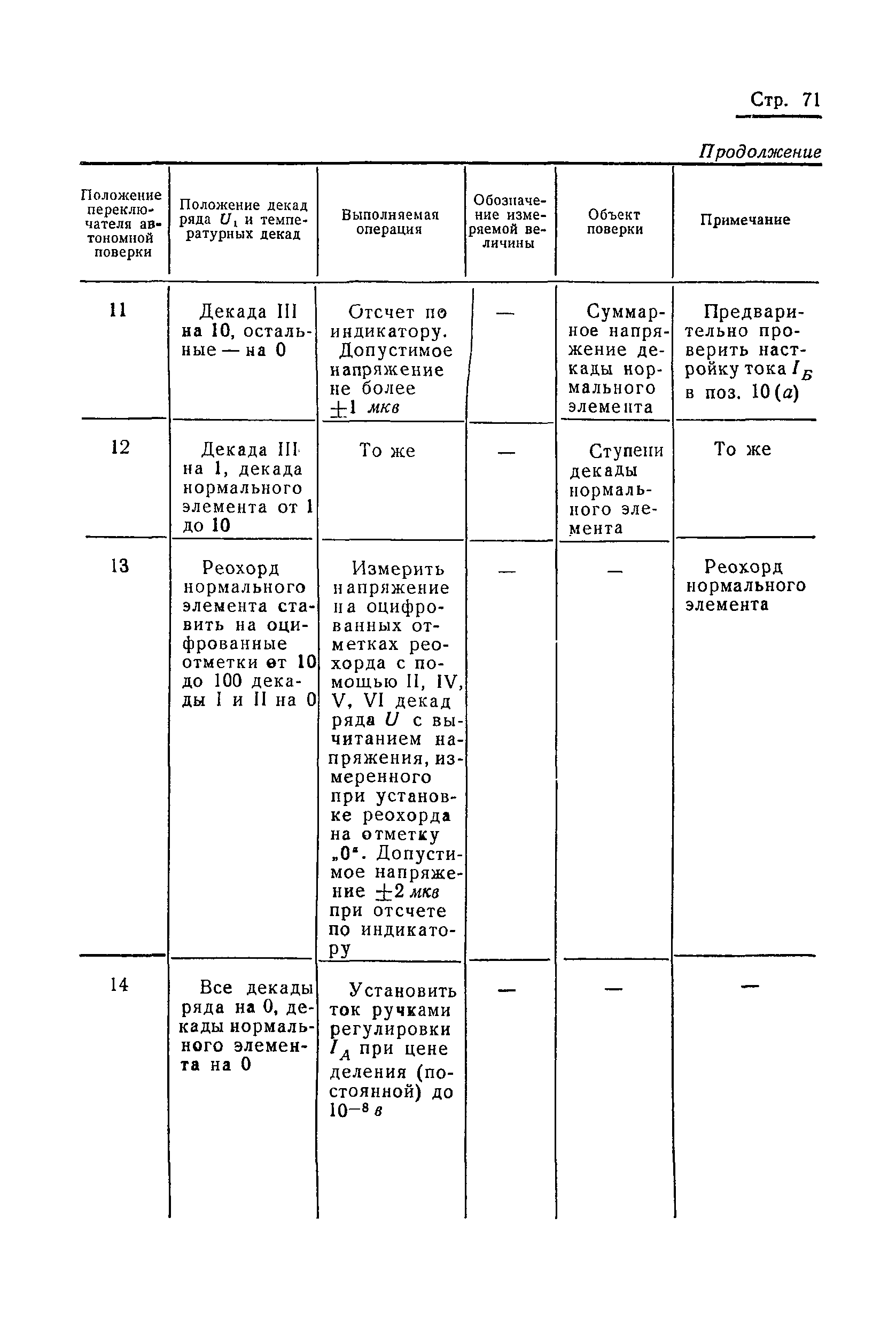 ГОСТ 15143-69