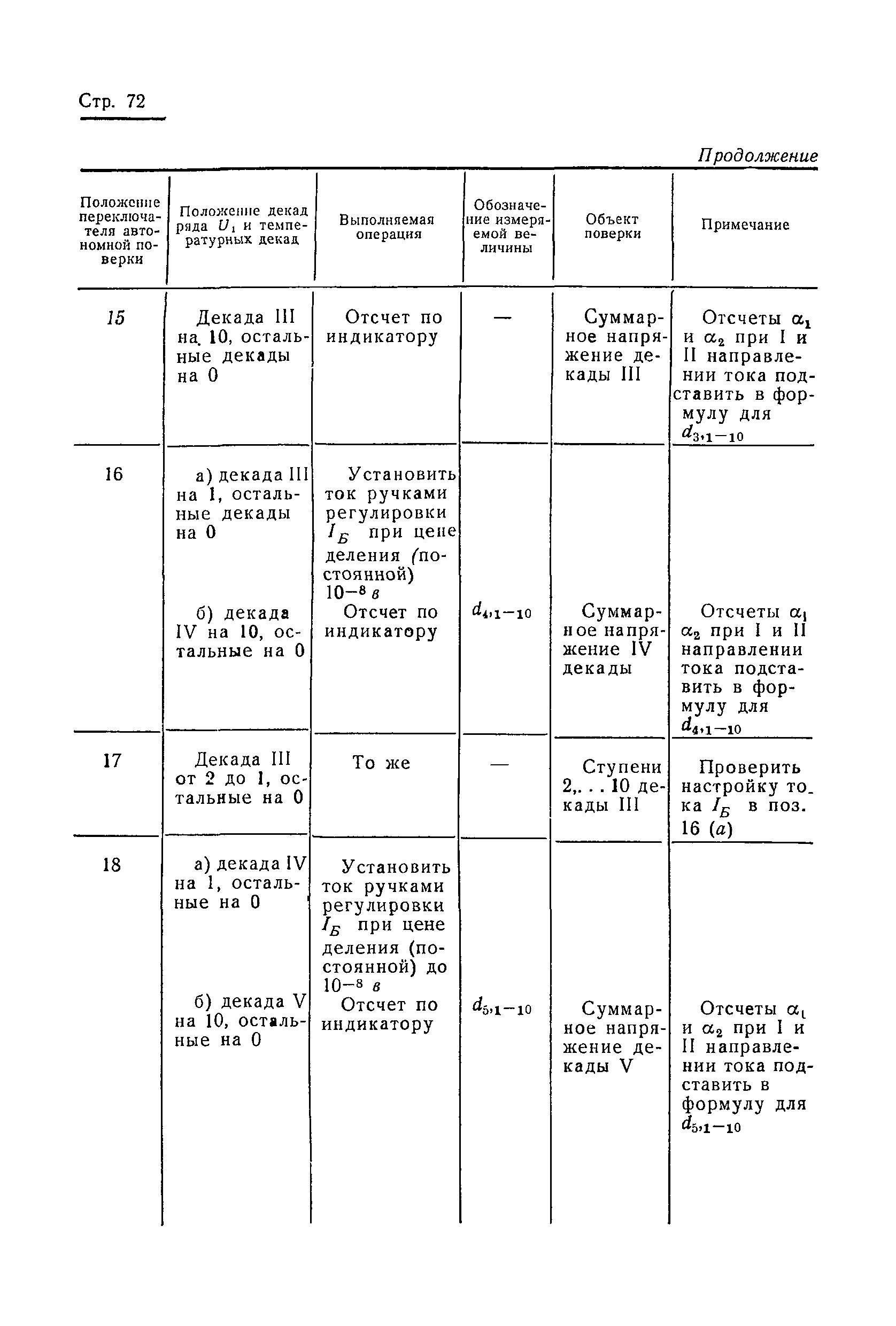 ГОСТ 15143-69