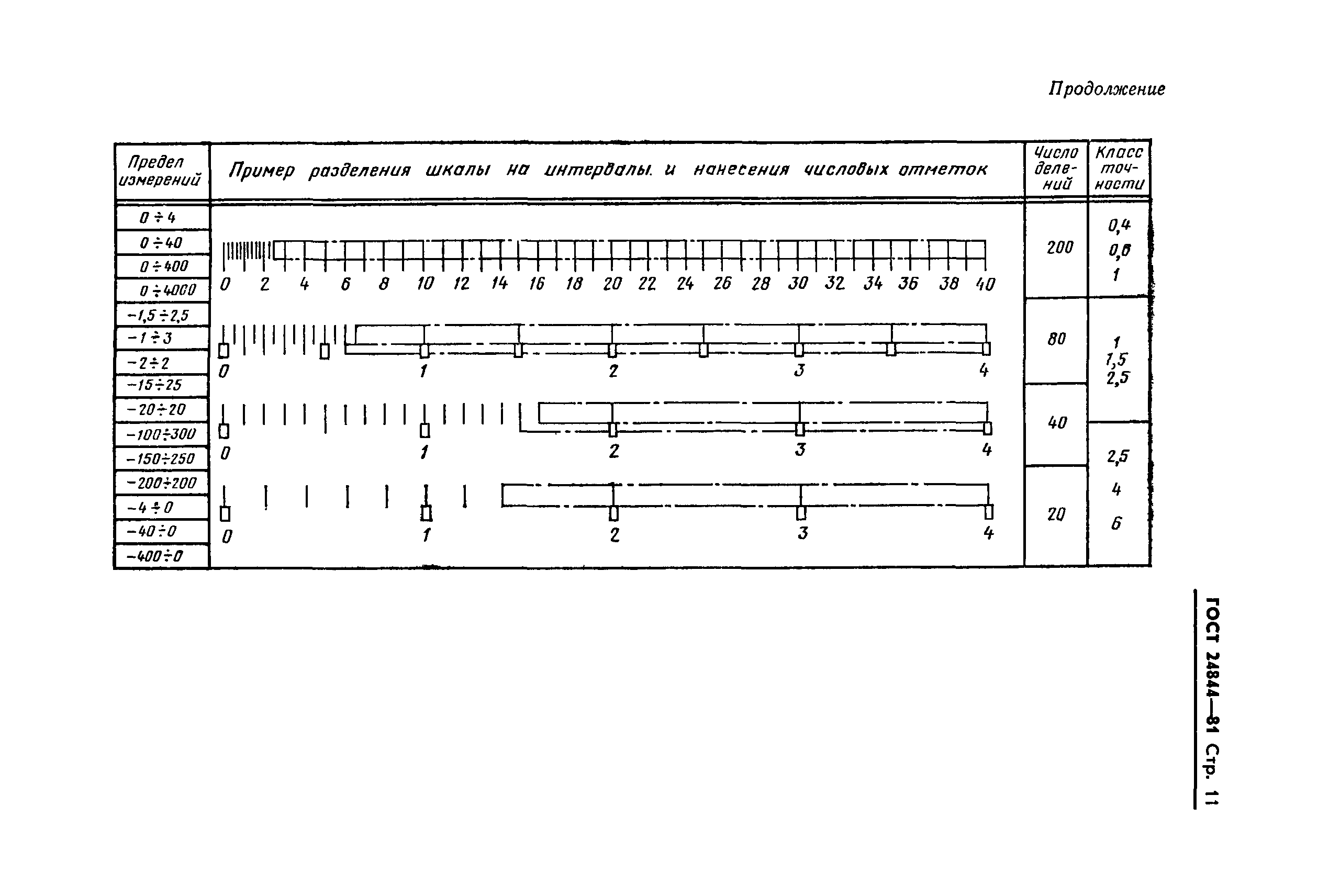 ГОСТ 24844-81