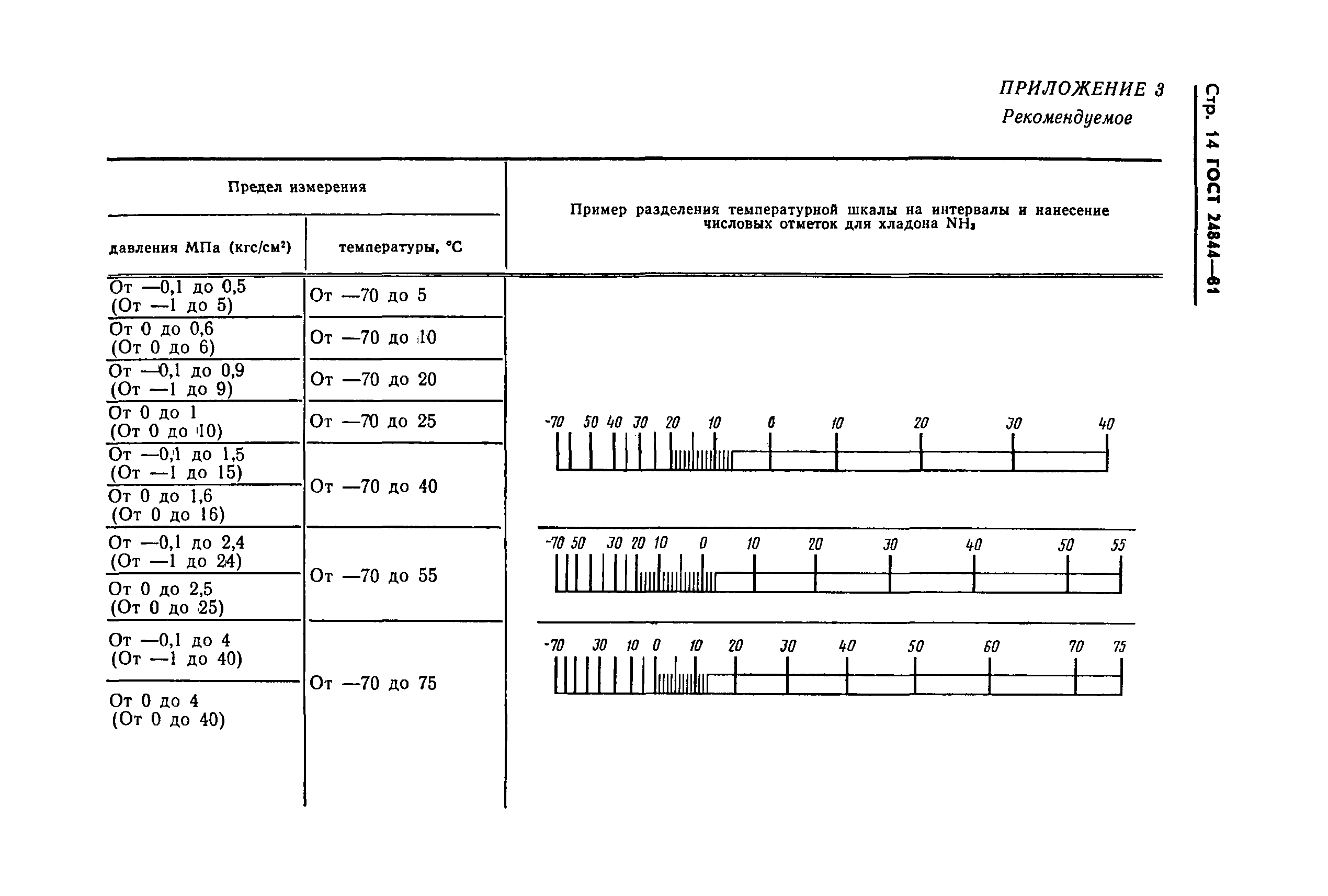 ГОСТ 24844-81