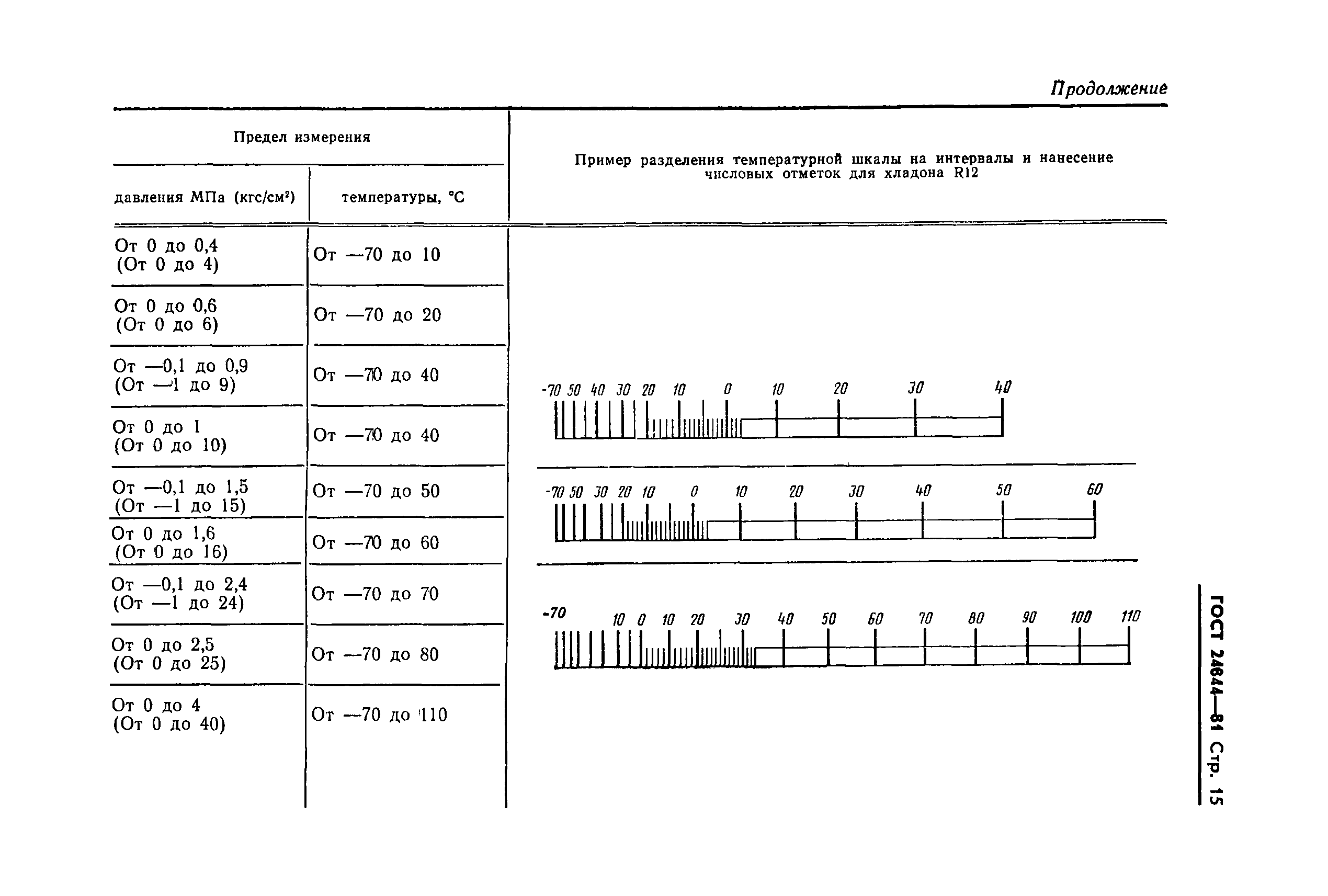 ГОСТ 24844-81