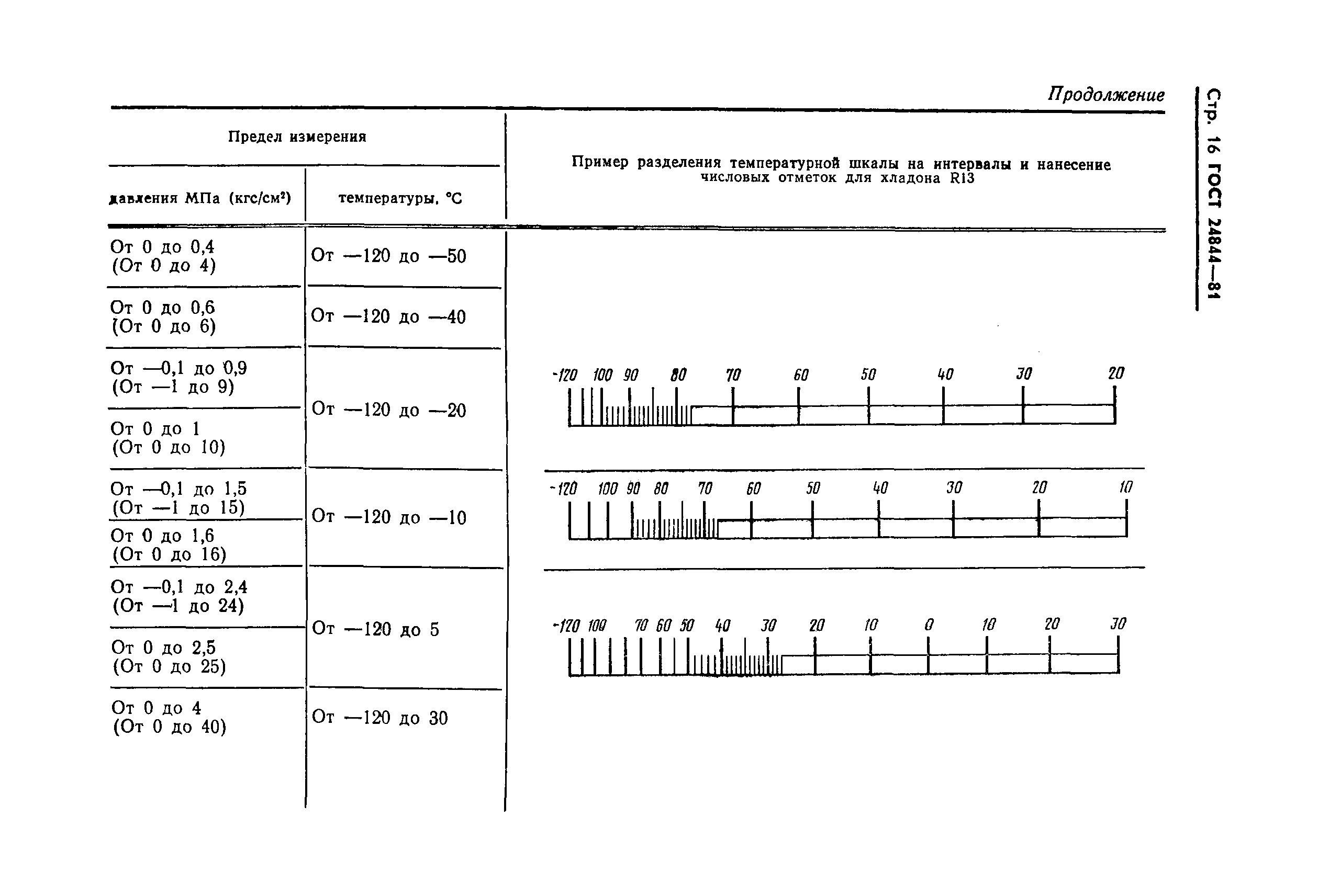 ГОСТ 24844-81