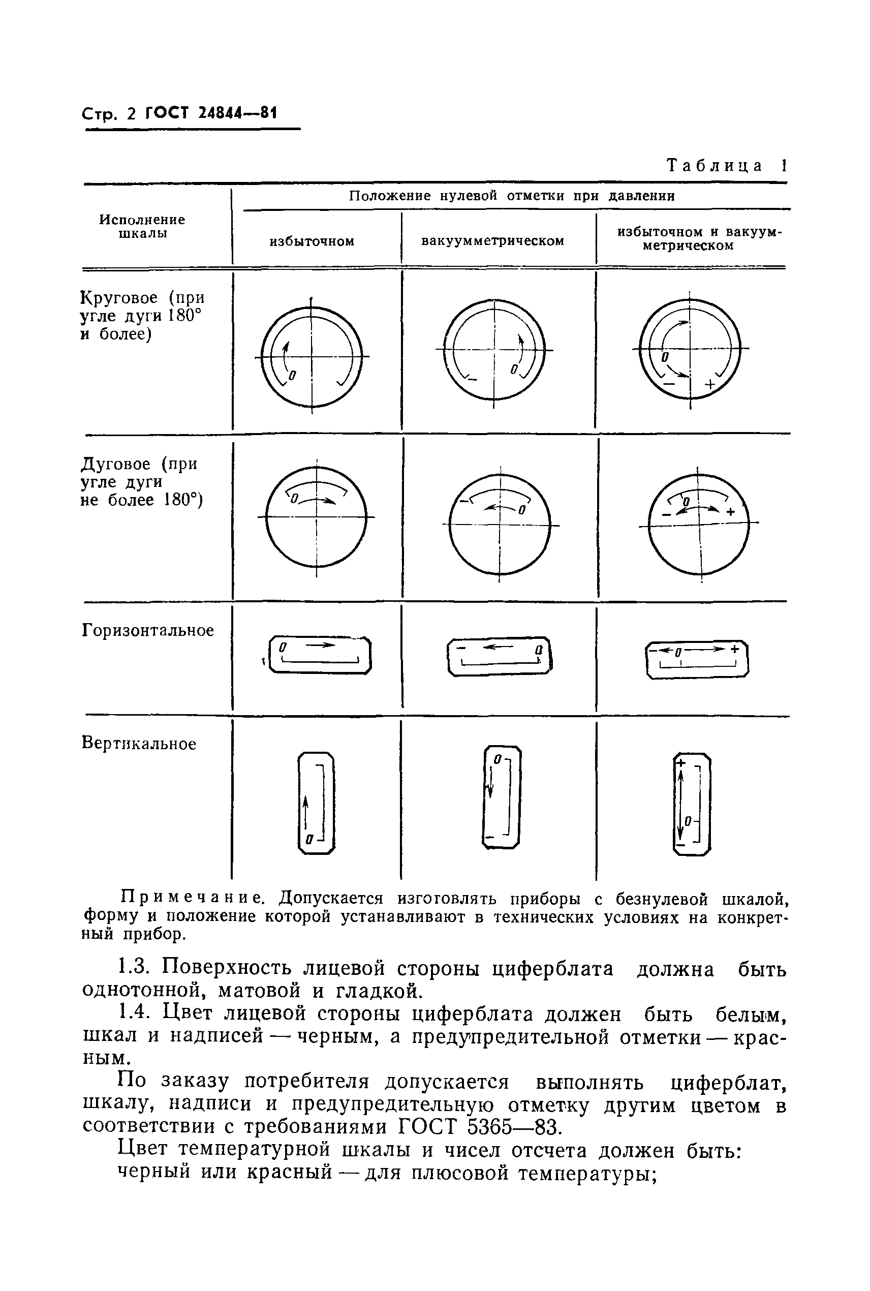 ГОСТ 24844-81