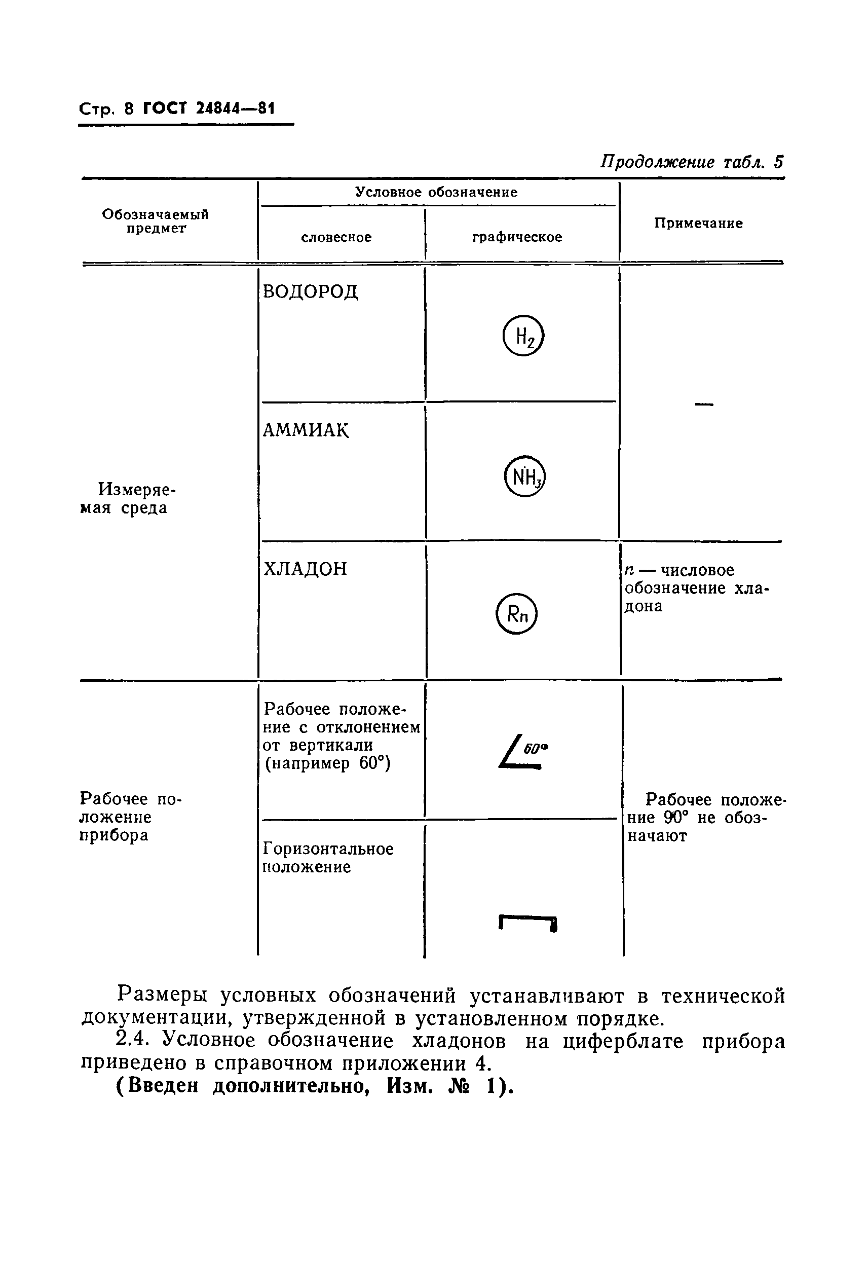 ГОСТ 24844-81