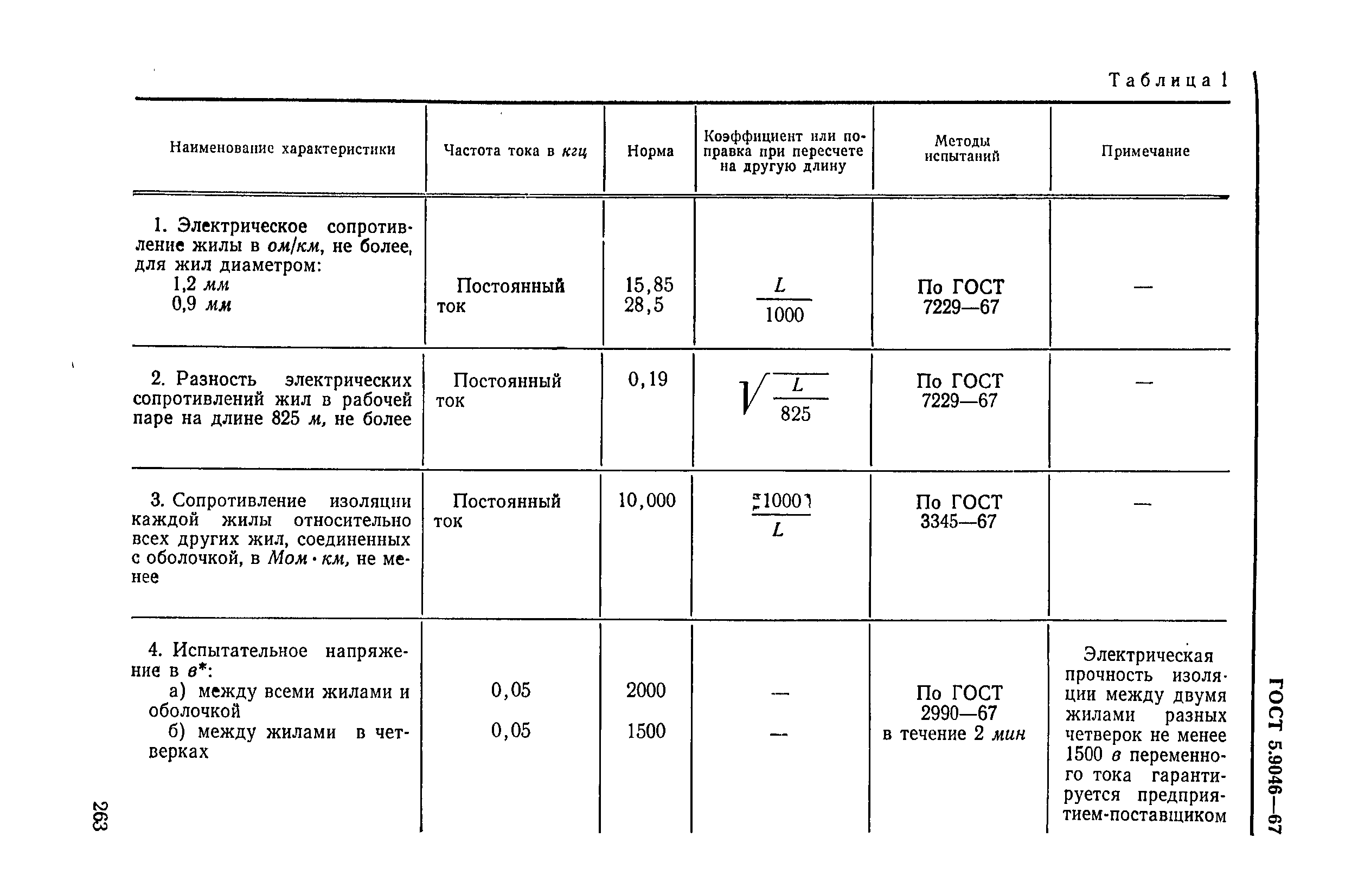 ГОСТ 5.9046-67