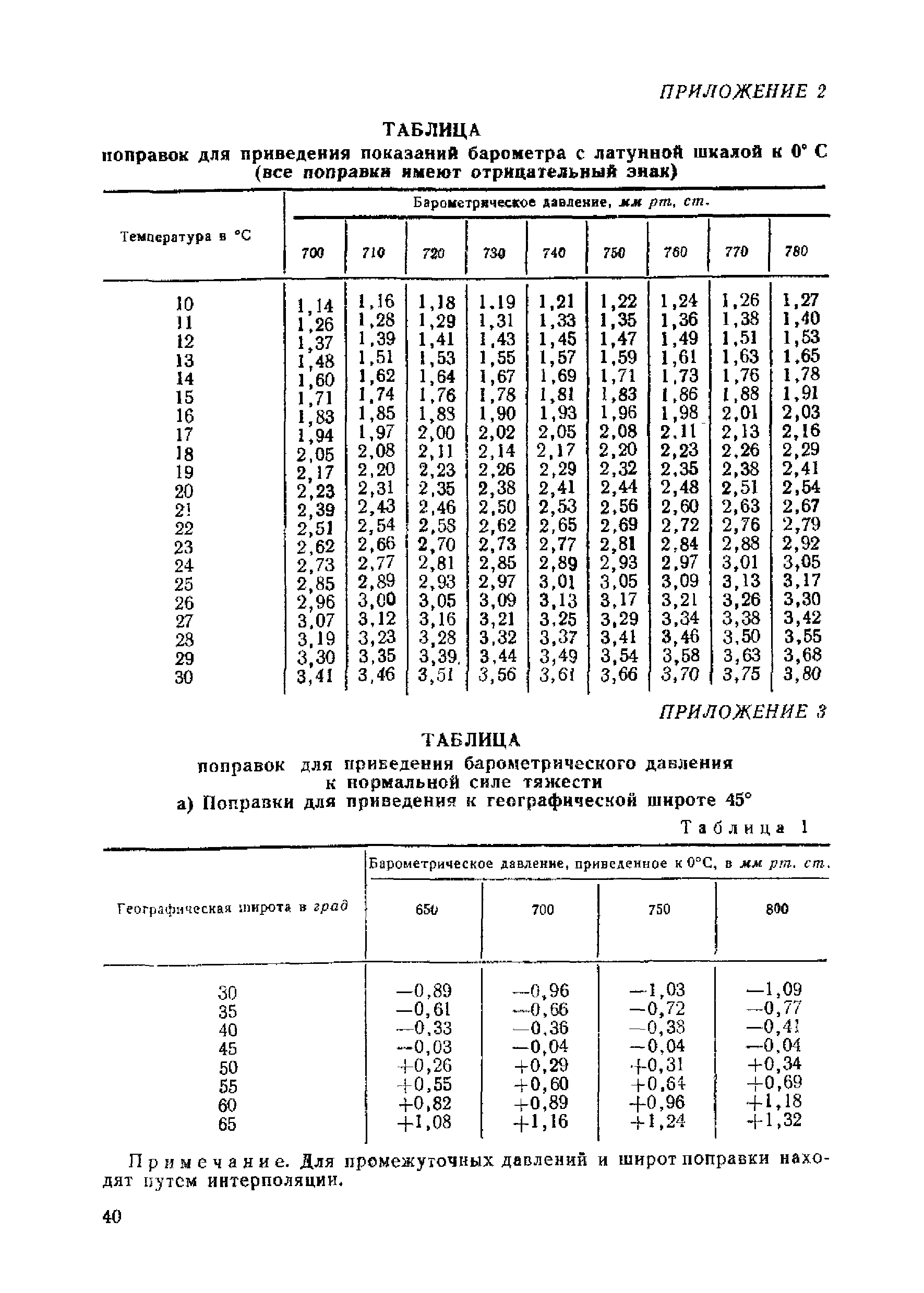 Инструкция 159-60