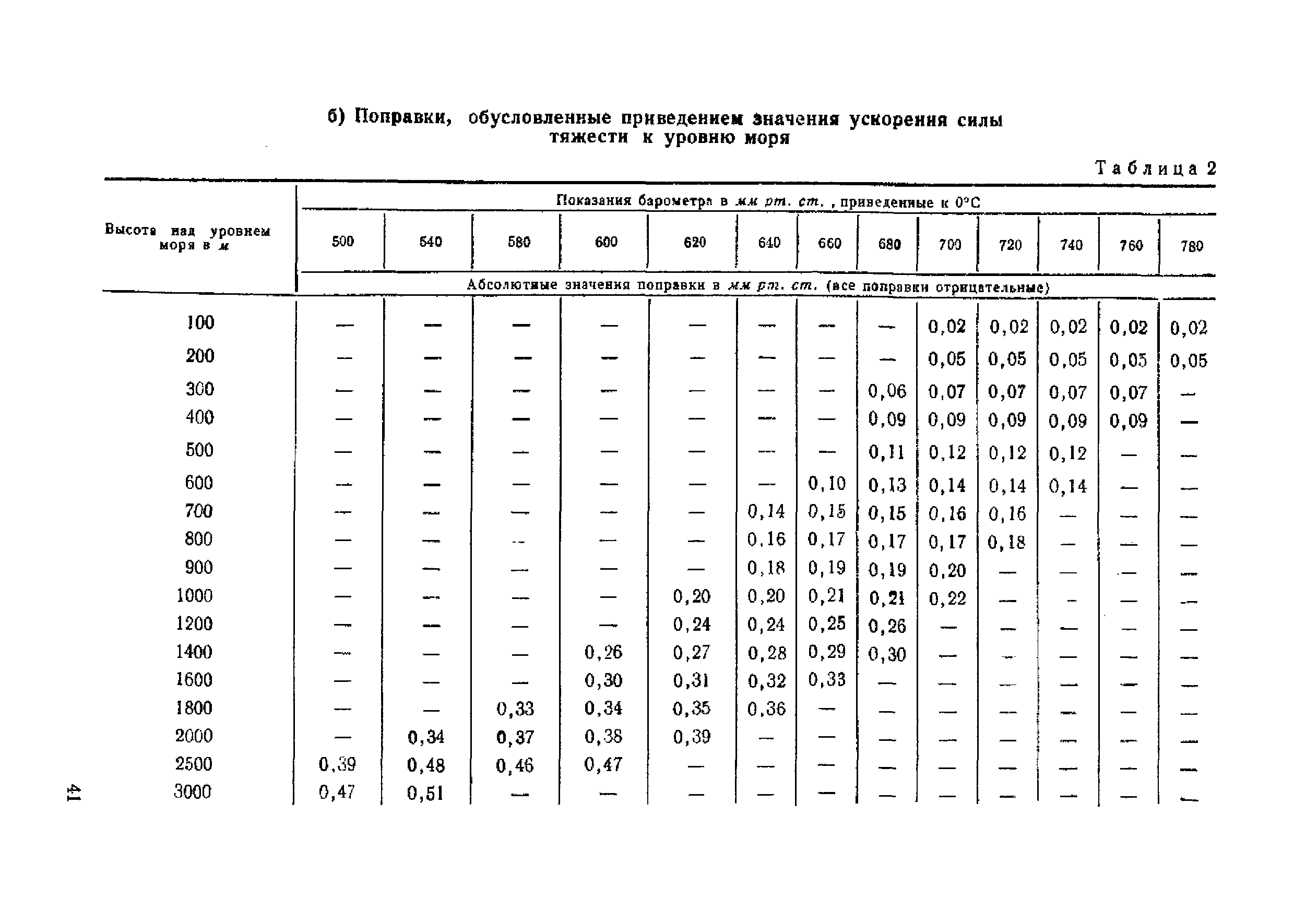 Инструкция 159-60