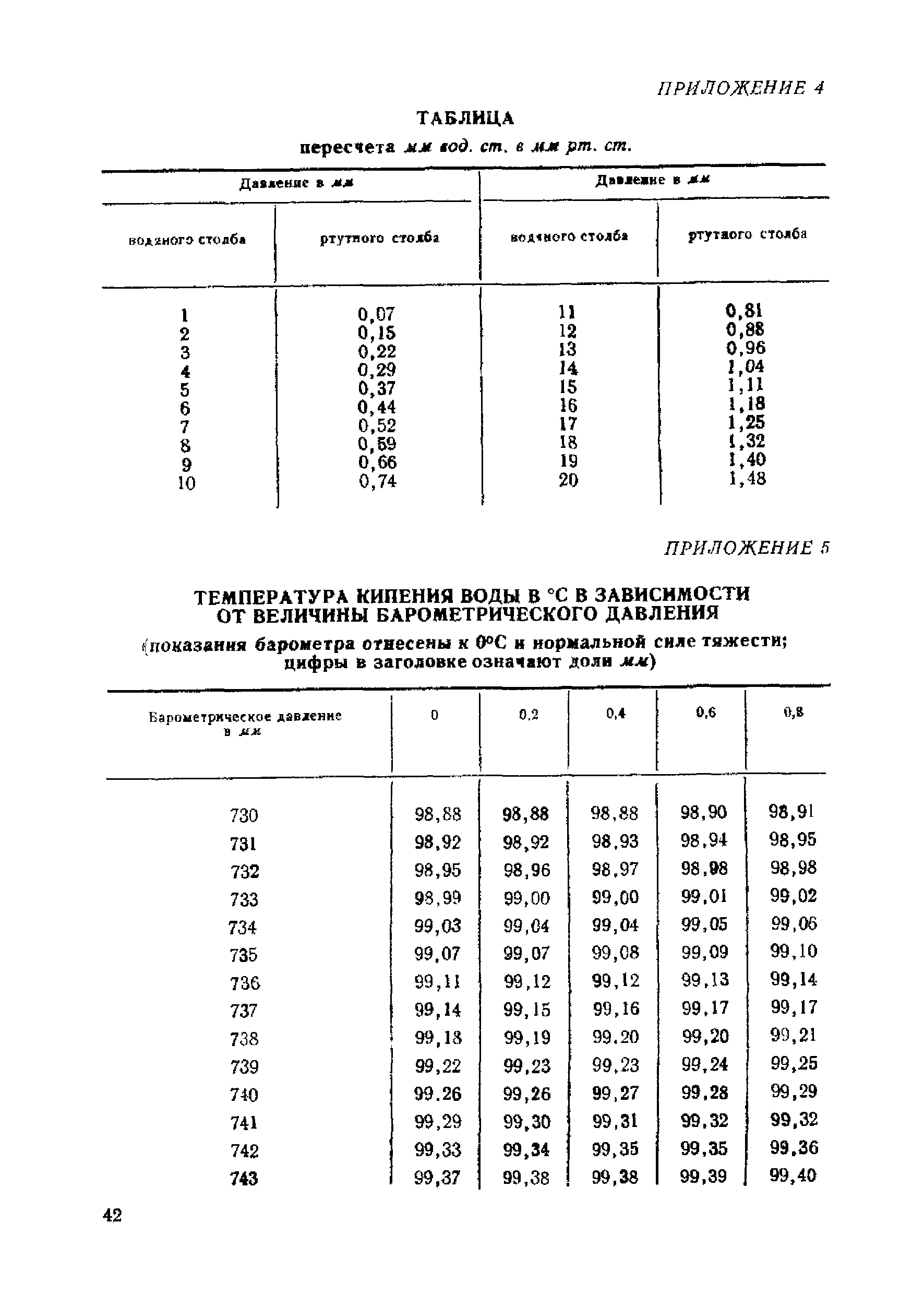 Инструкция 159-60