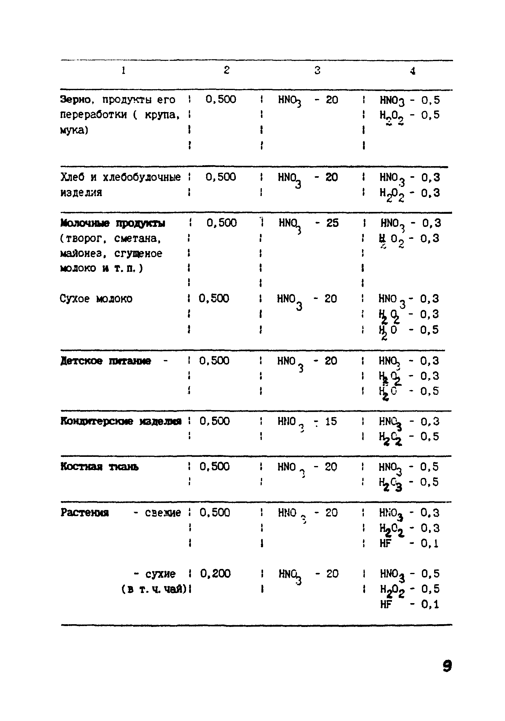 МИ 2221-92