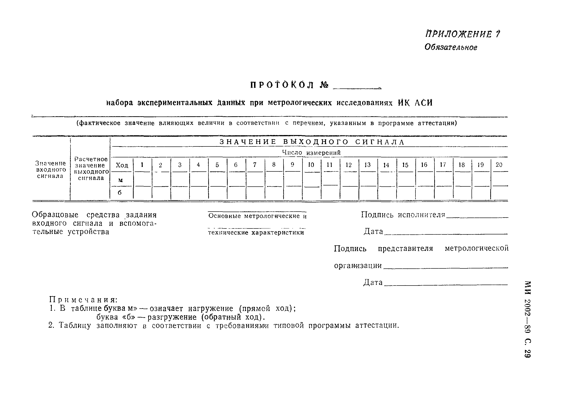 МИ 2002-89