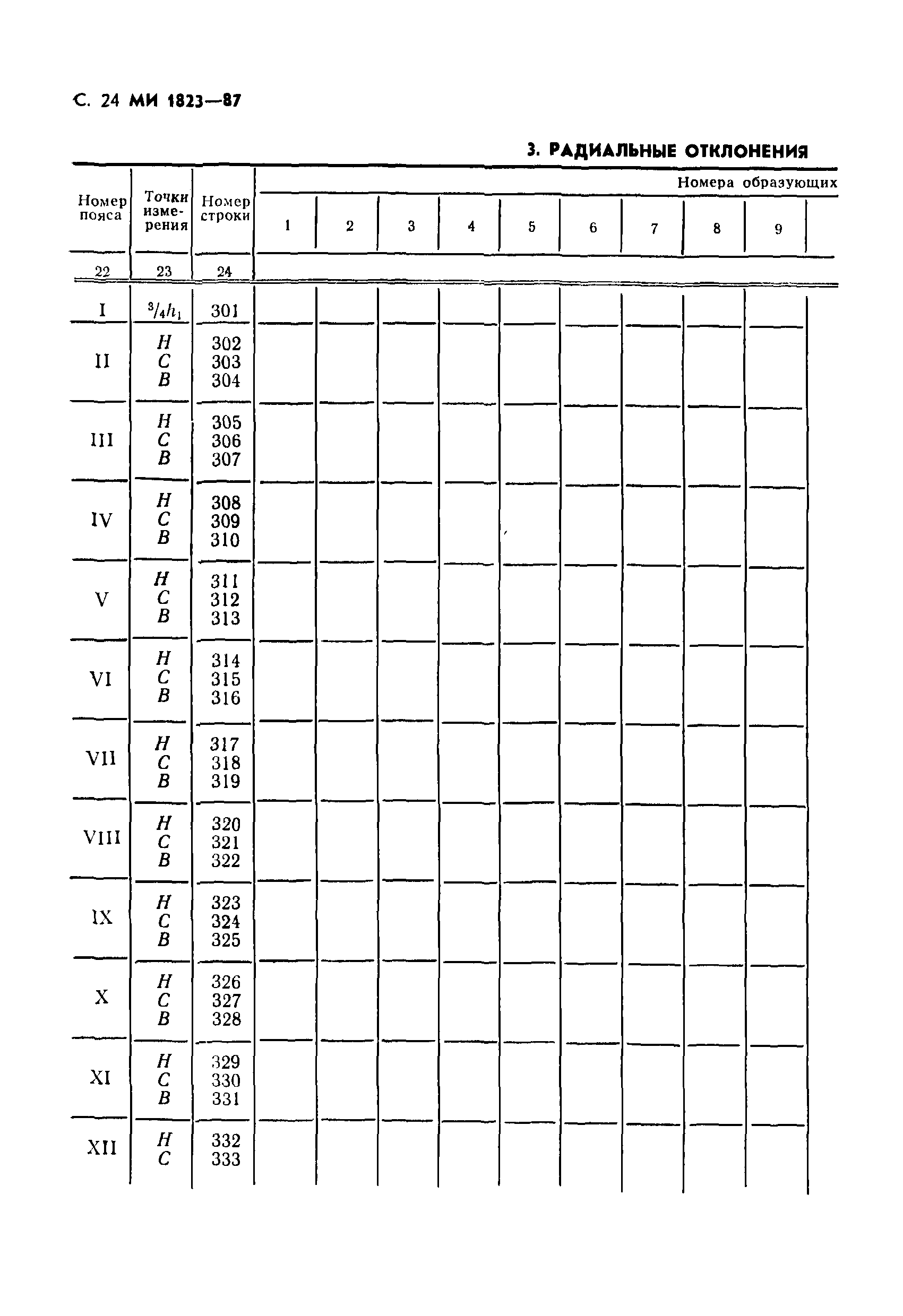 МИ 1823-87