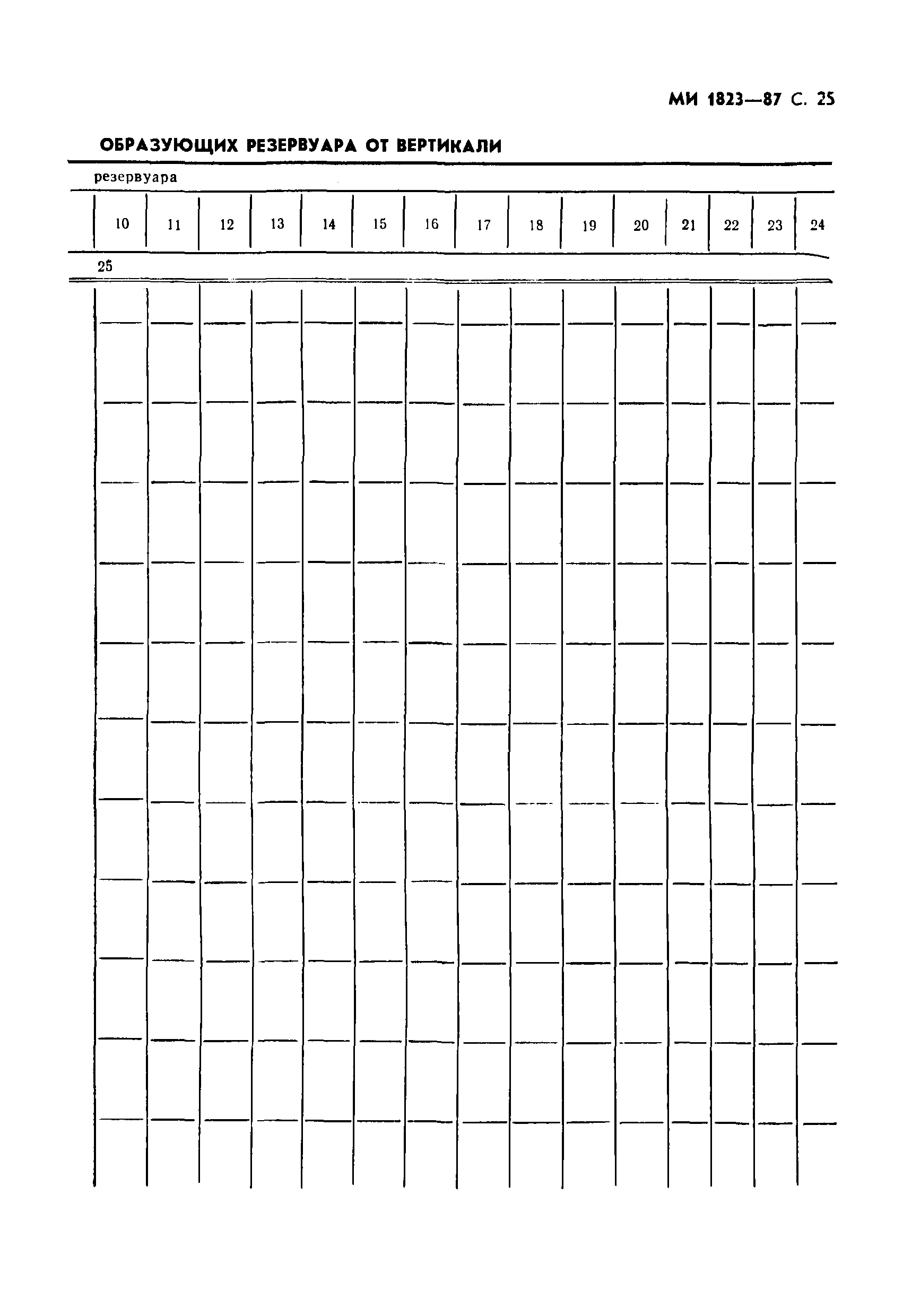 МИ 1823-87