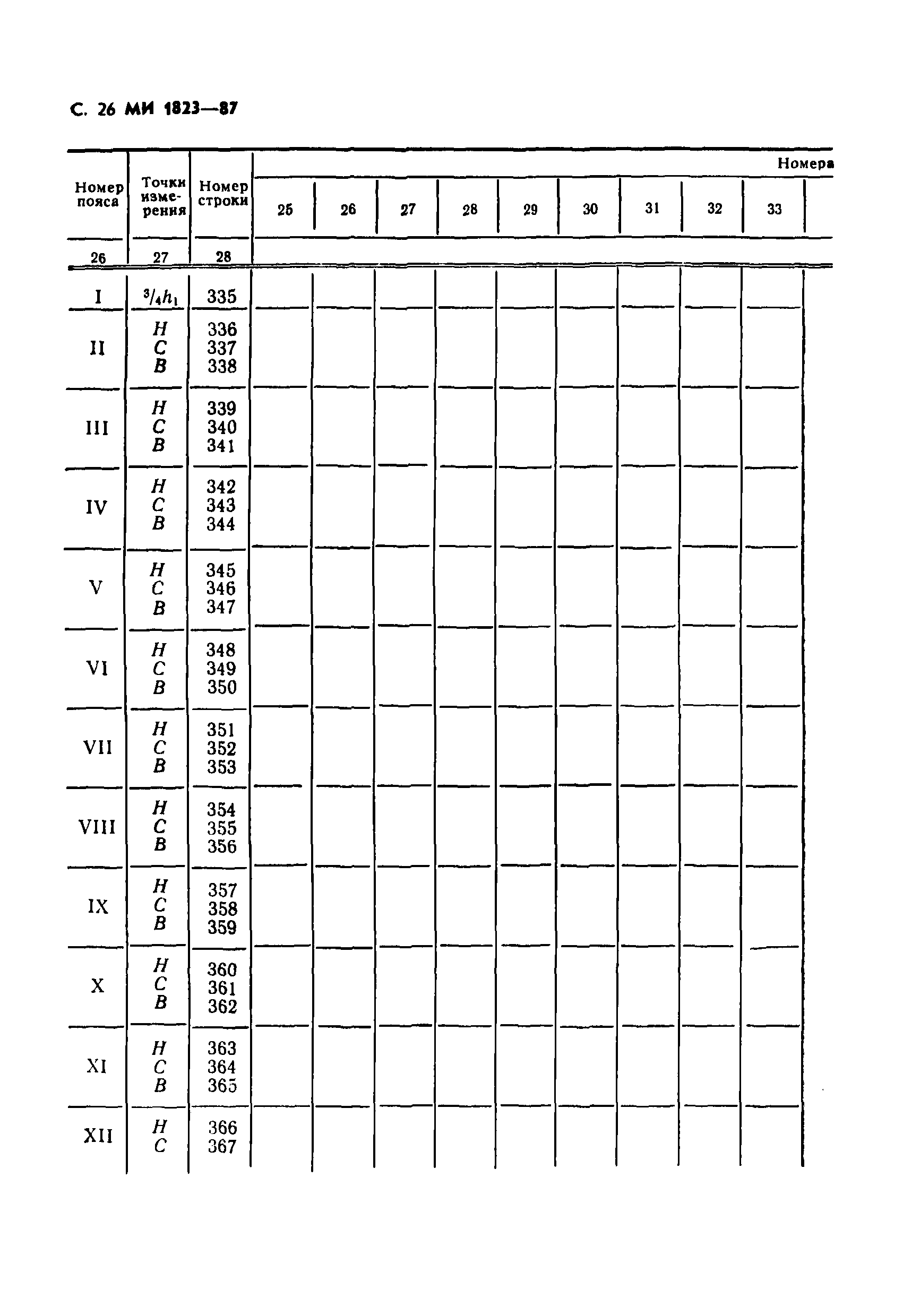 МИ 1823-87