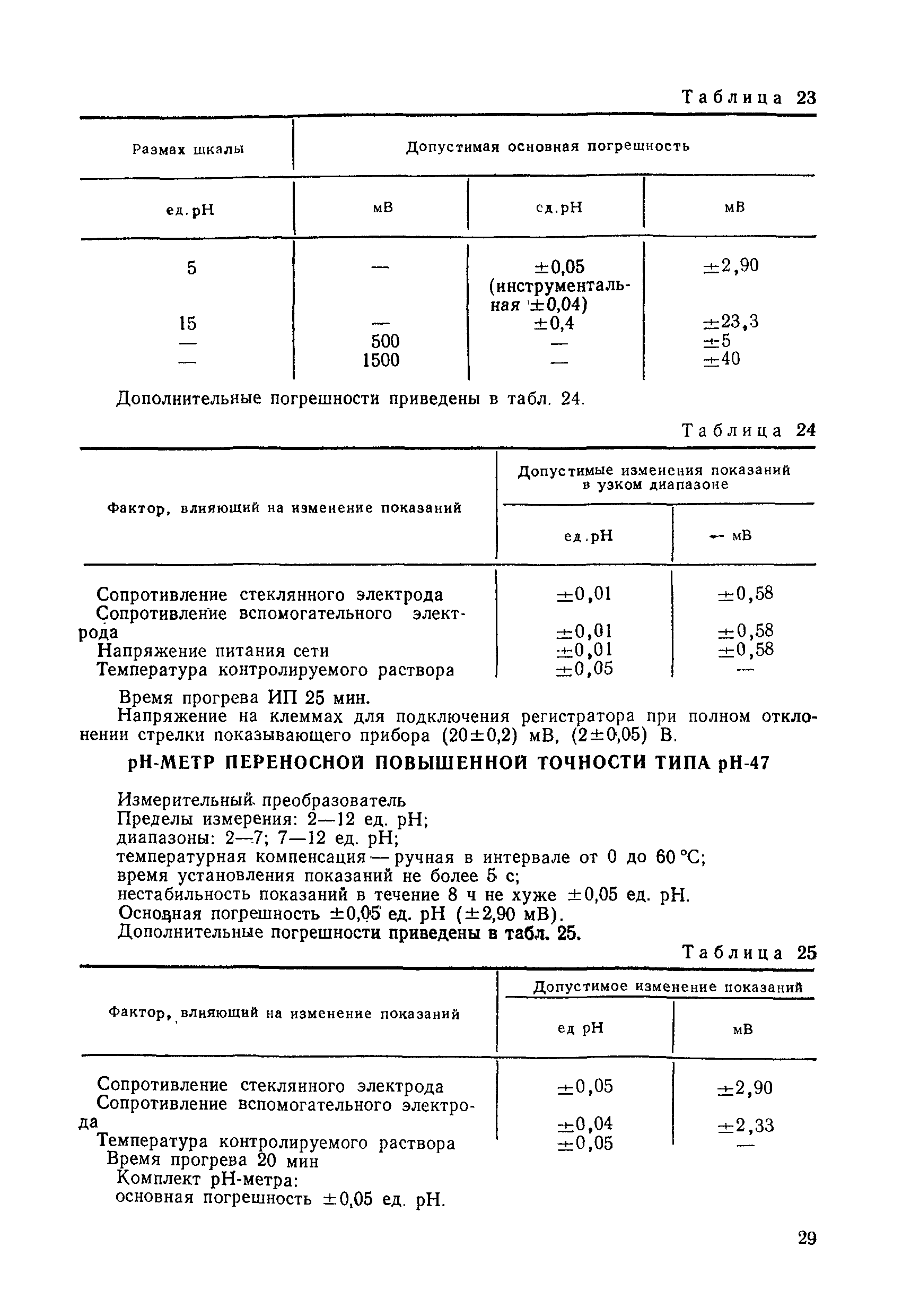 МИ 1619-87