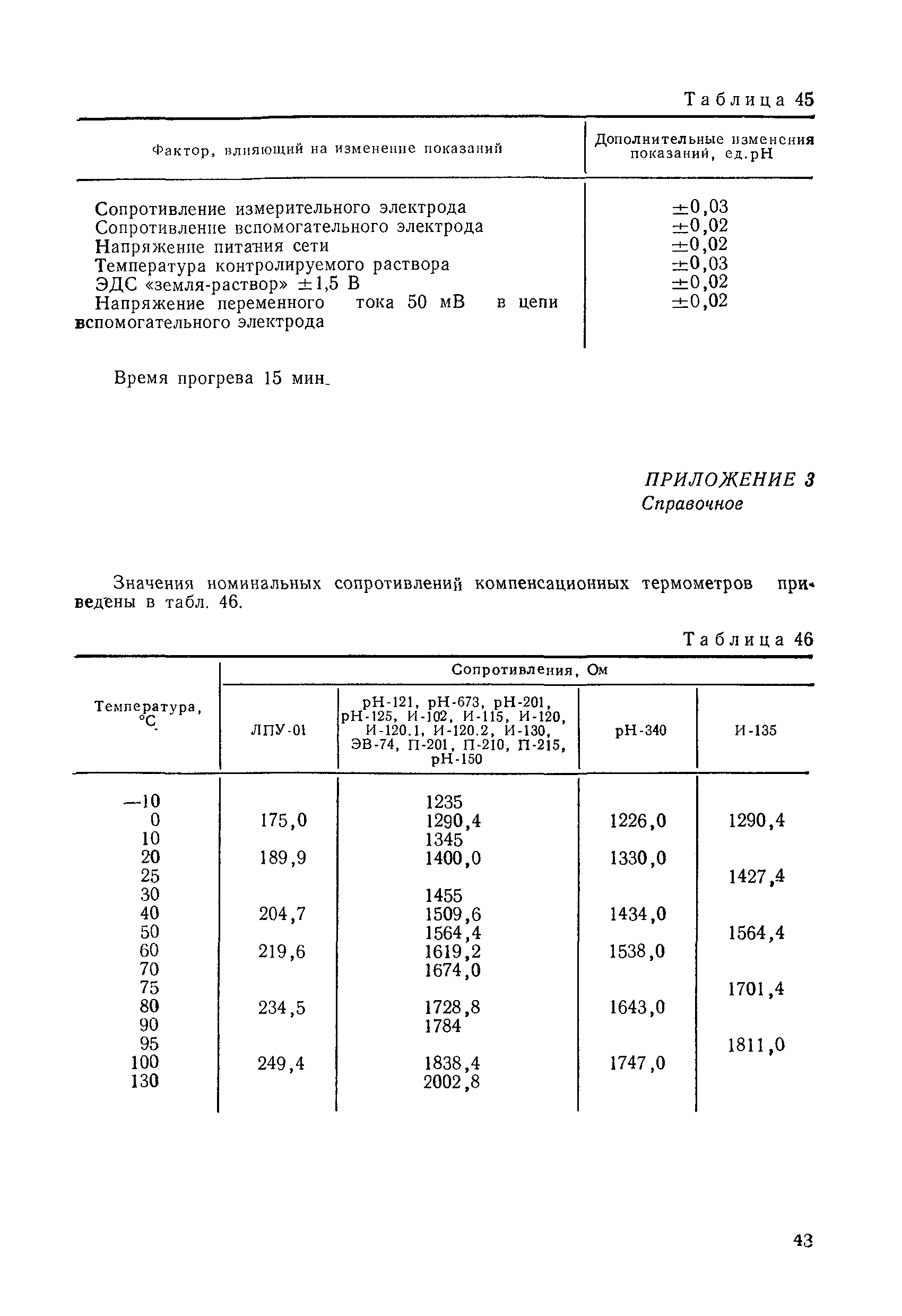 МИ 1619-87