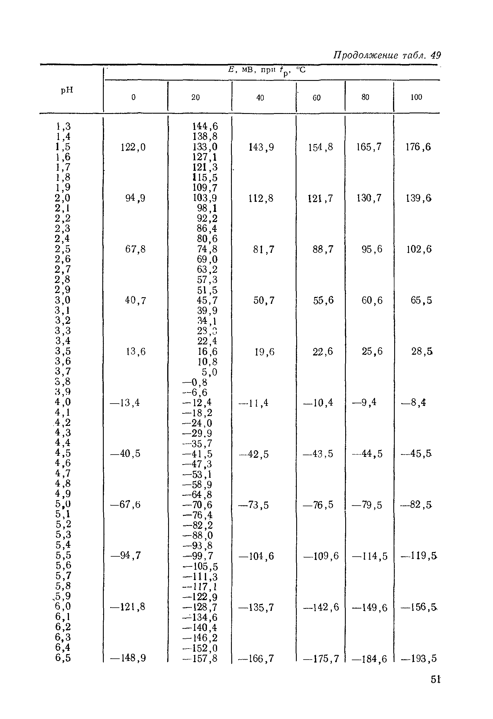 МИ 1619-87