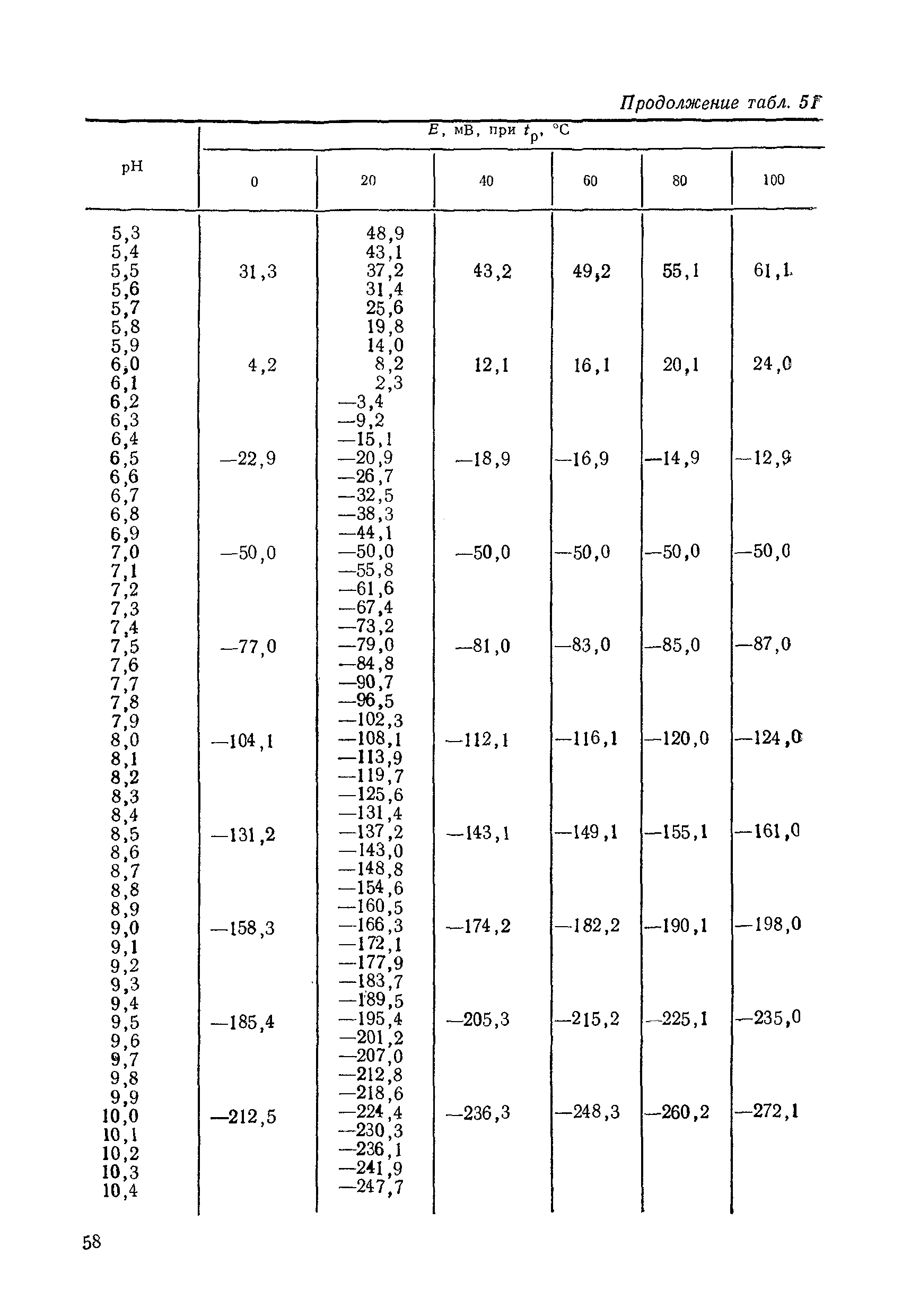 МИ 1619-87