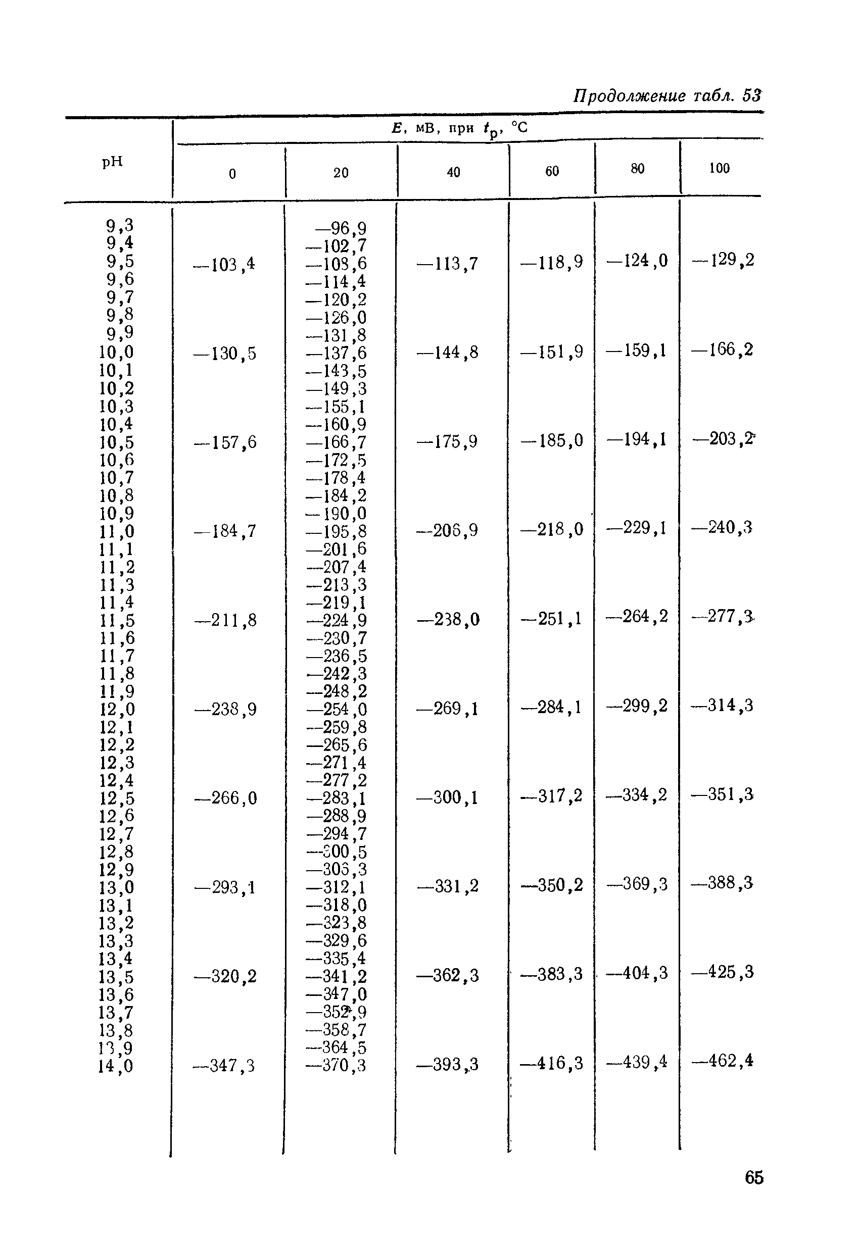 МИ 1619-87