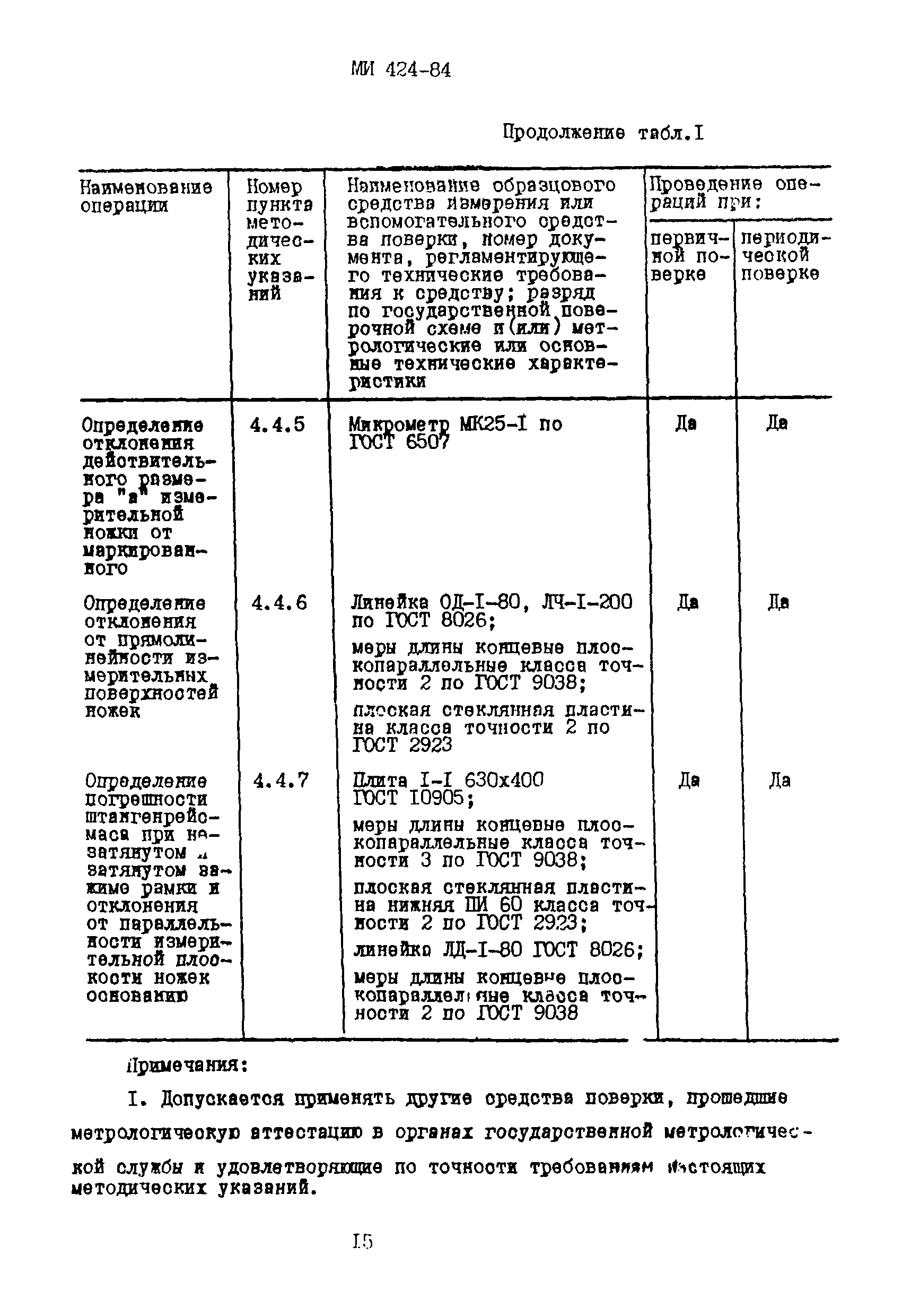 МИ 424-84