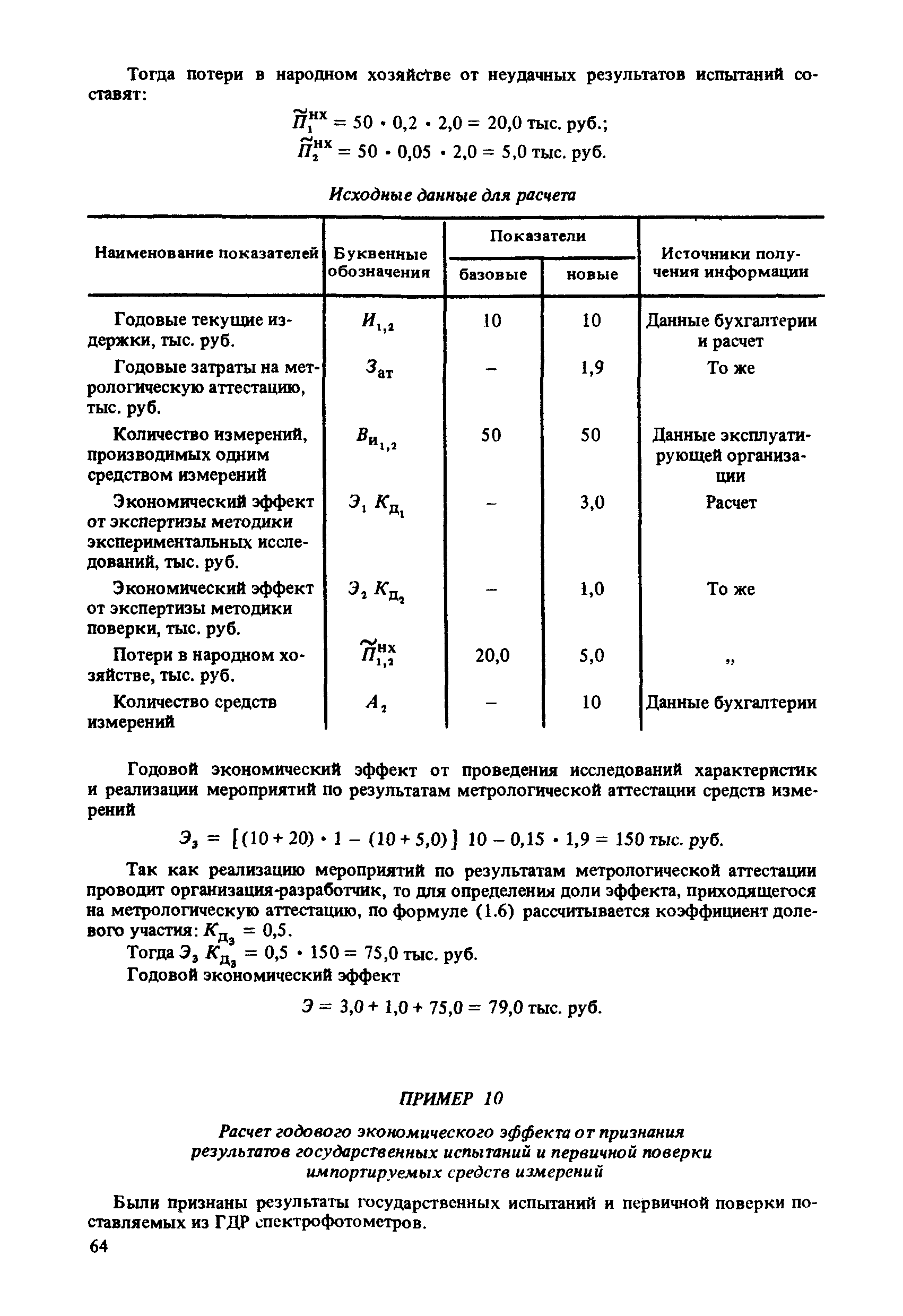 МИ 412-86