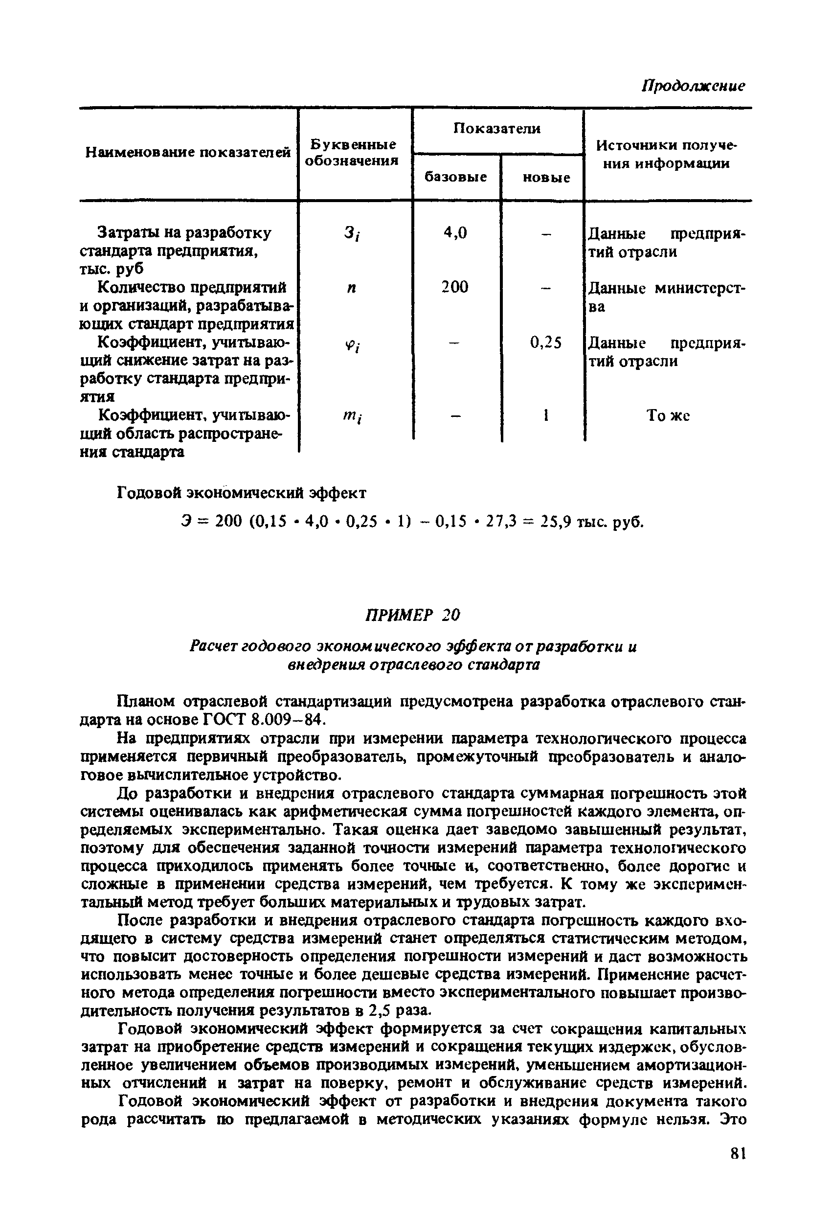 МИ 412-86