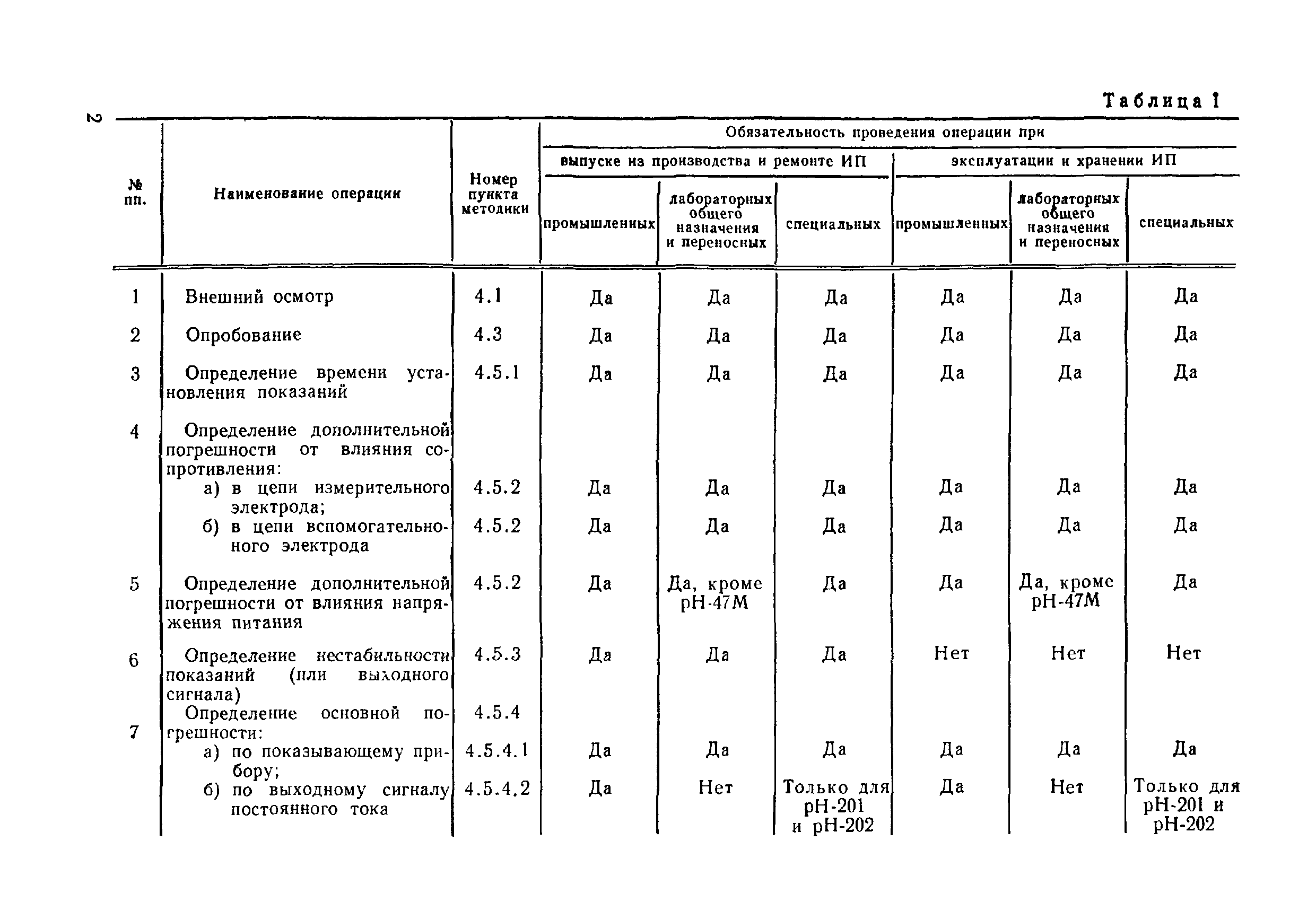 МИ 173-79