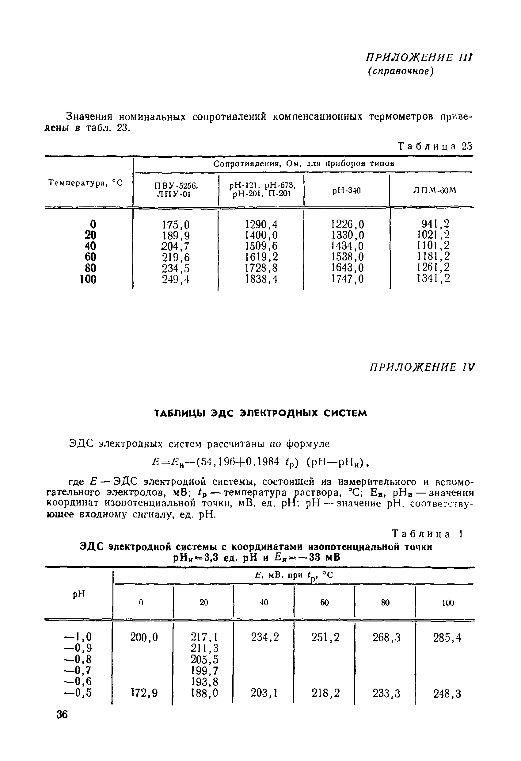 МИ 173-79