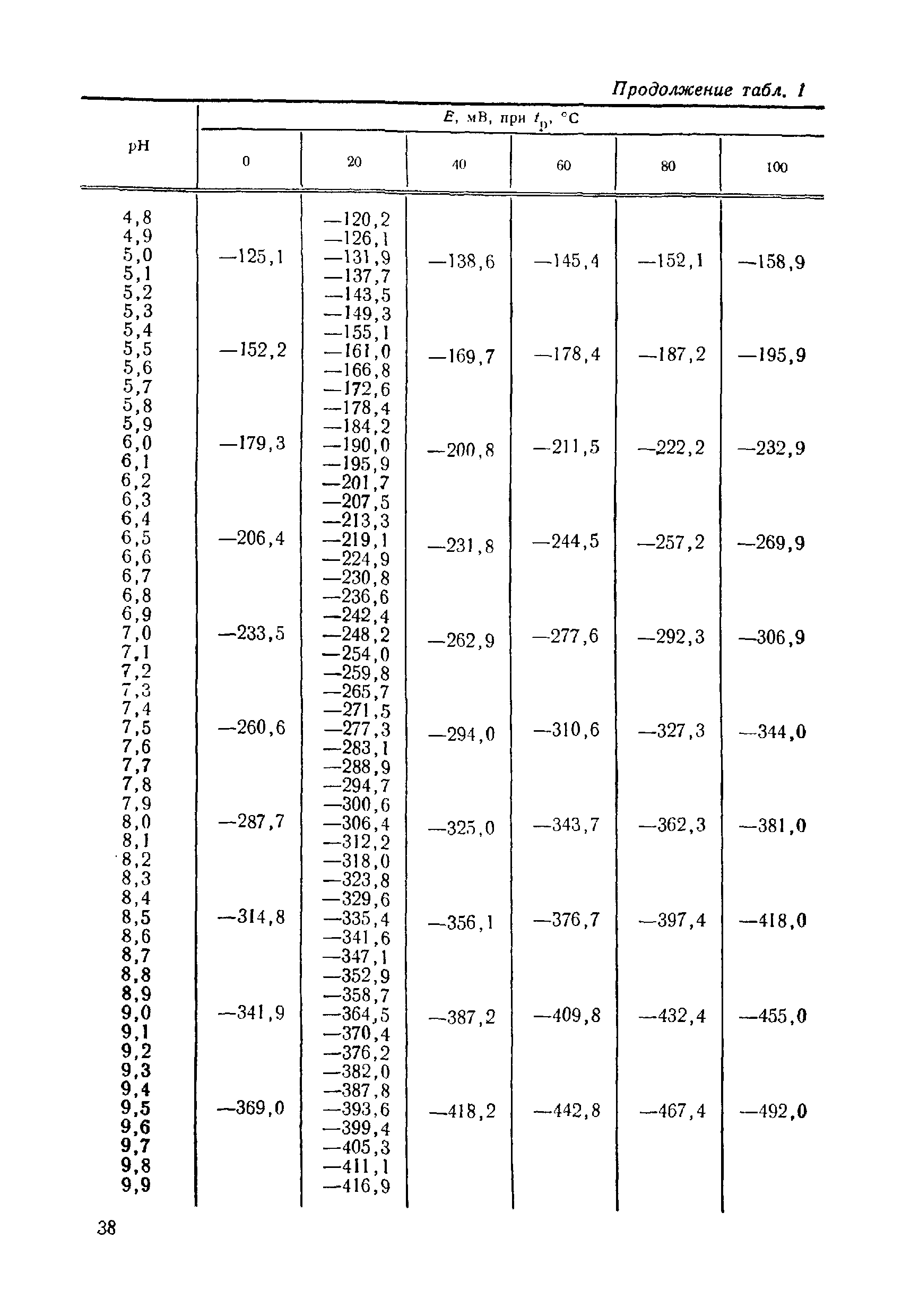 МИ 173-79