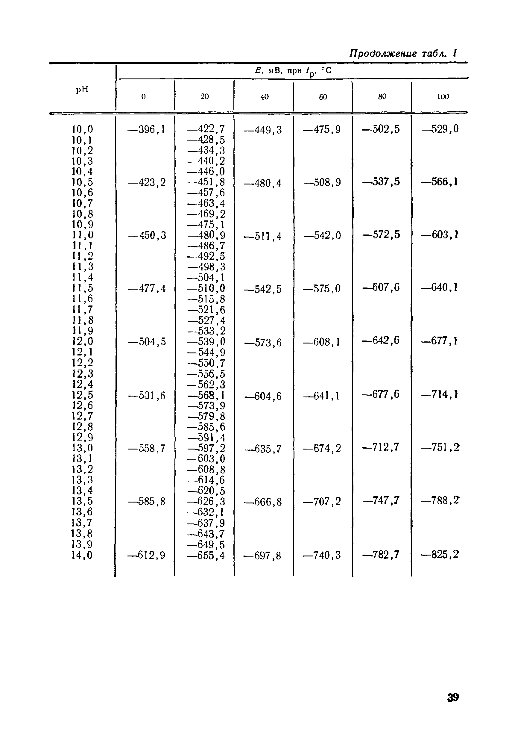 МИ 173-79