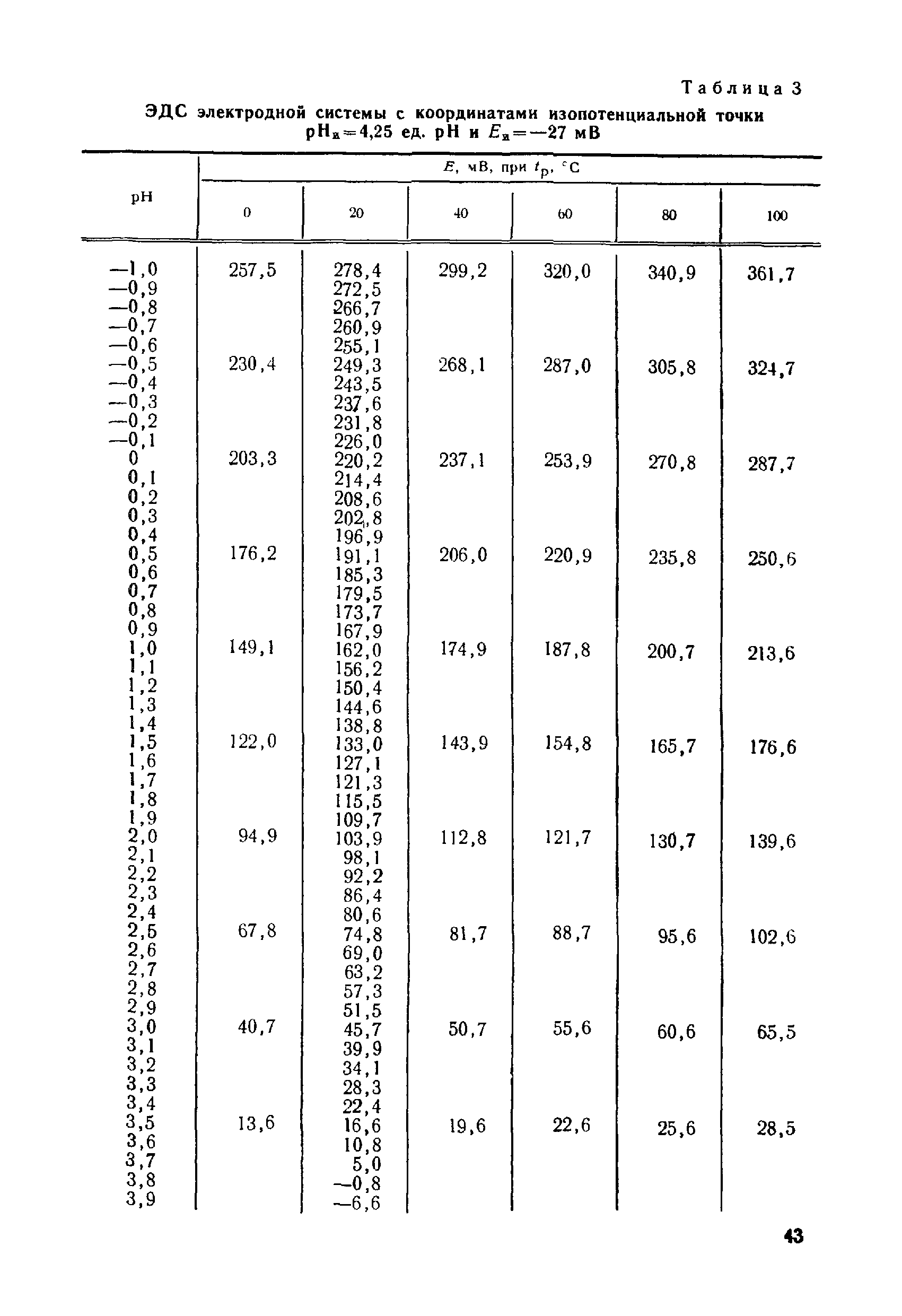 МИ 173-79