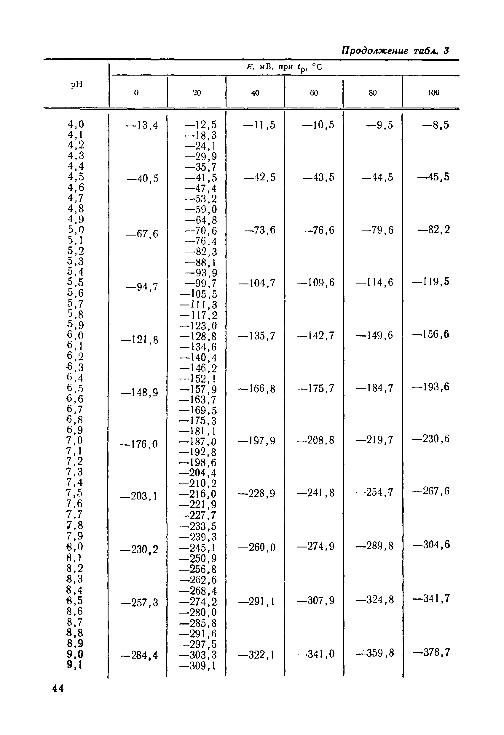 МИ 173-79