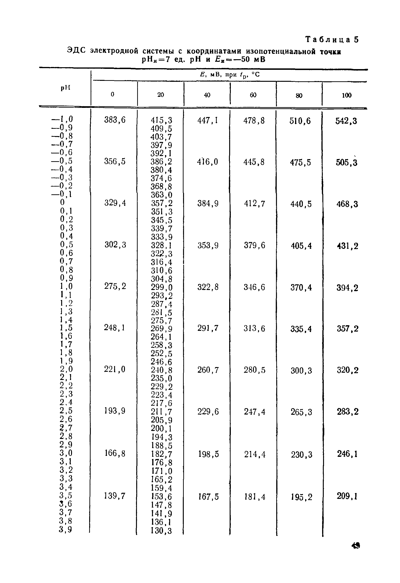 МИ 173-79