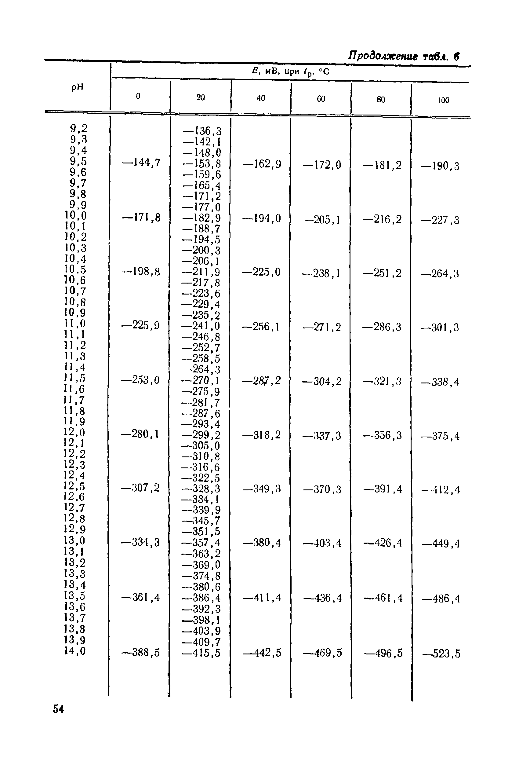 МИ 173-79