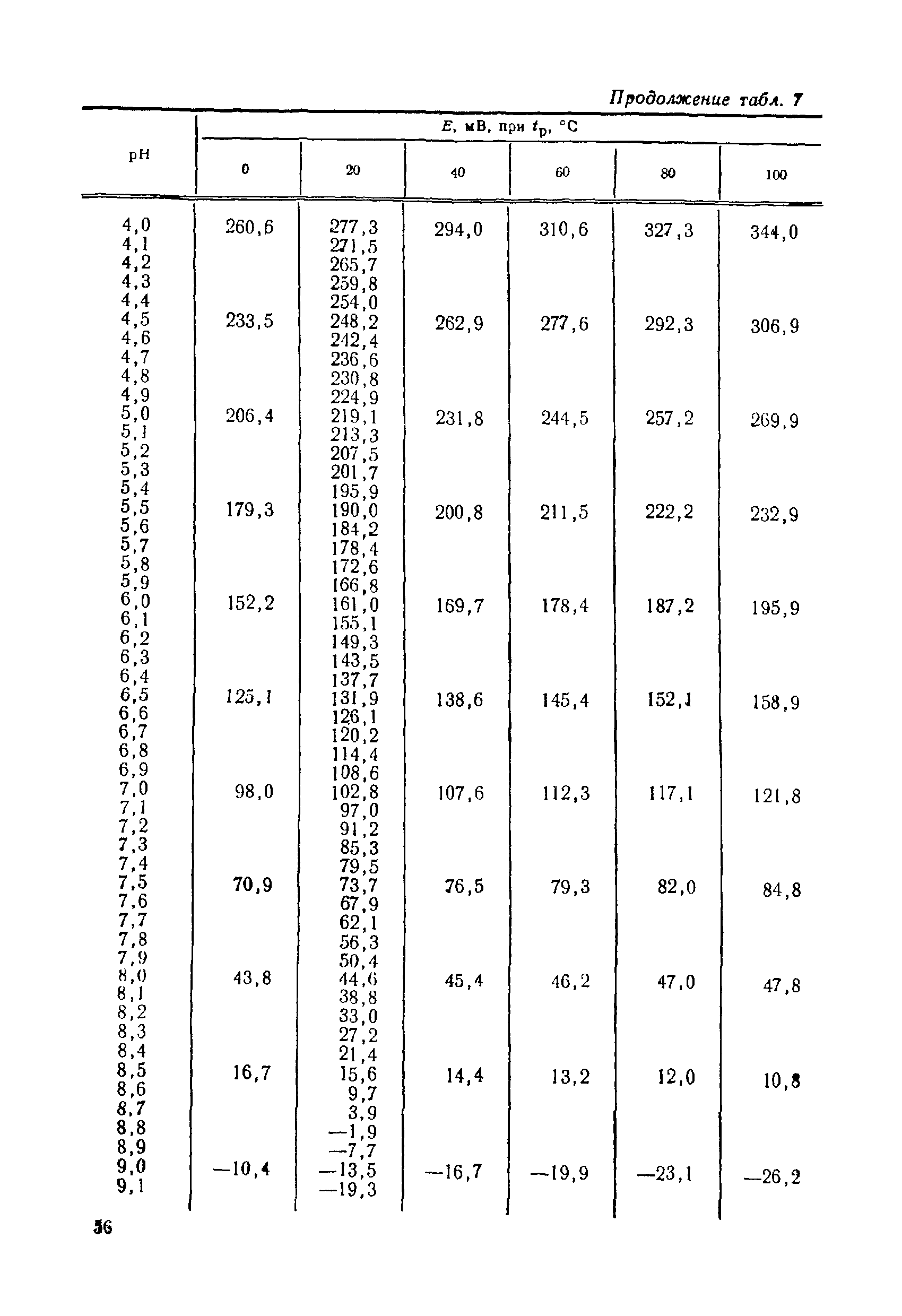 МИ 173-79