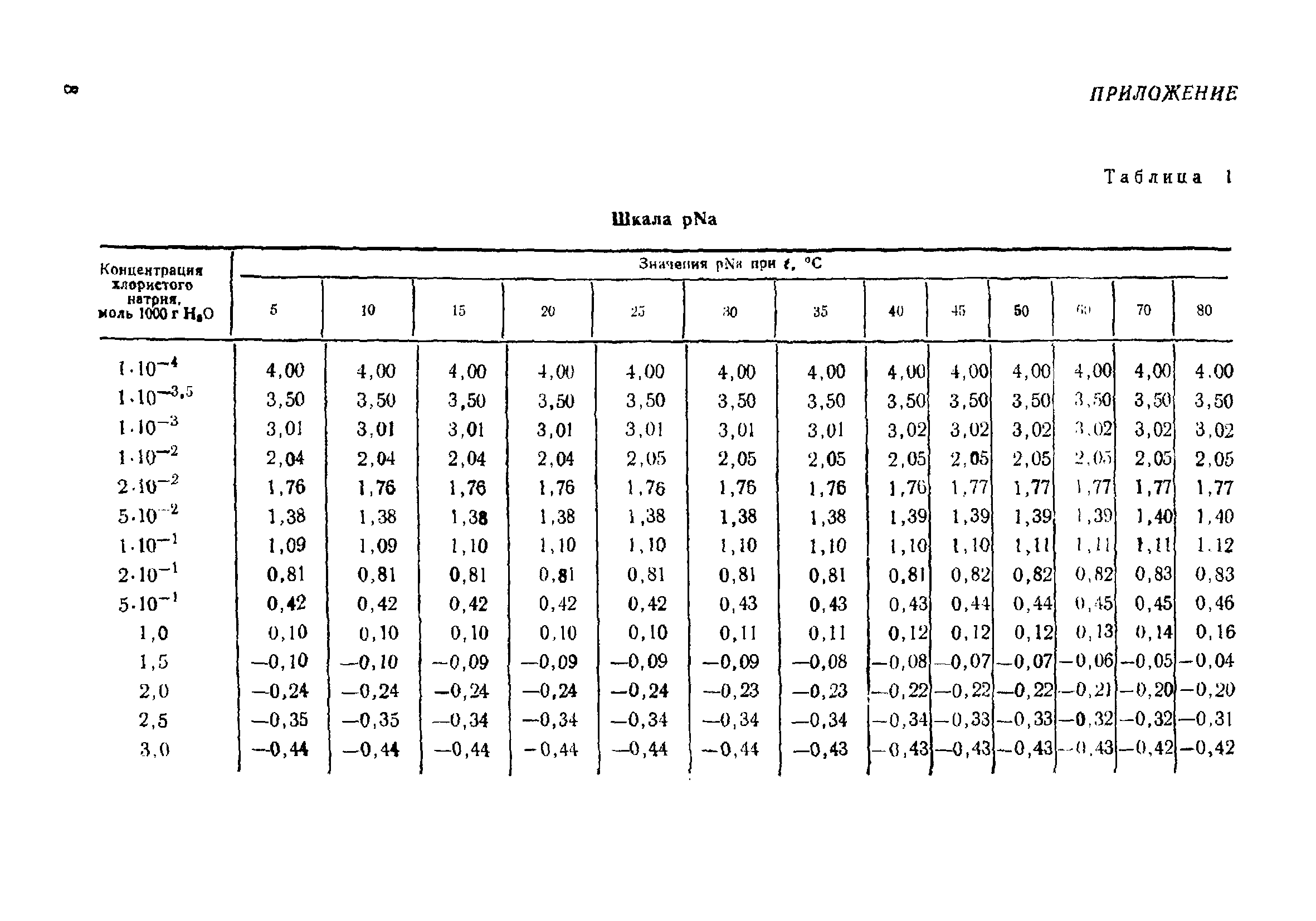 МИ 151-78