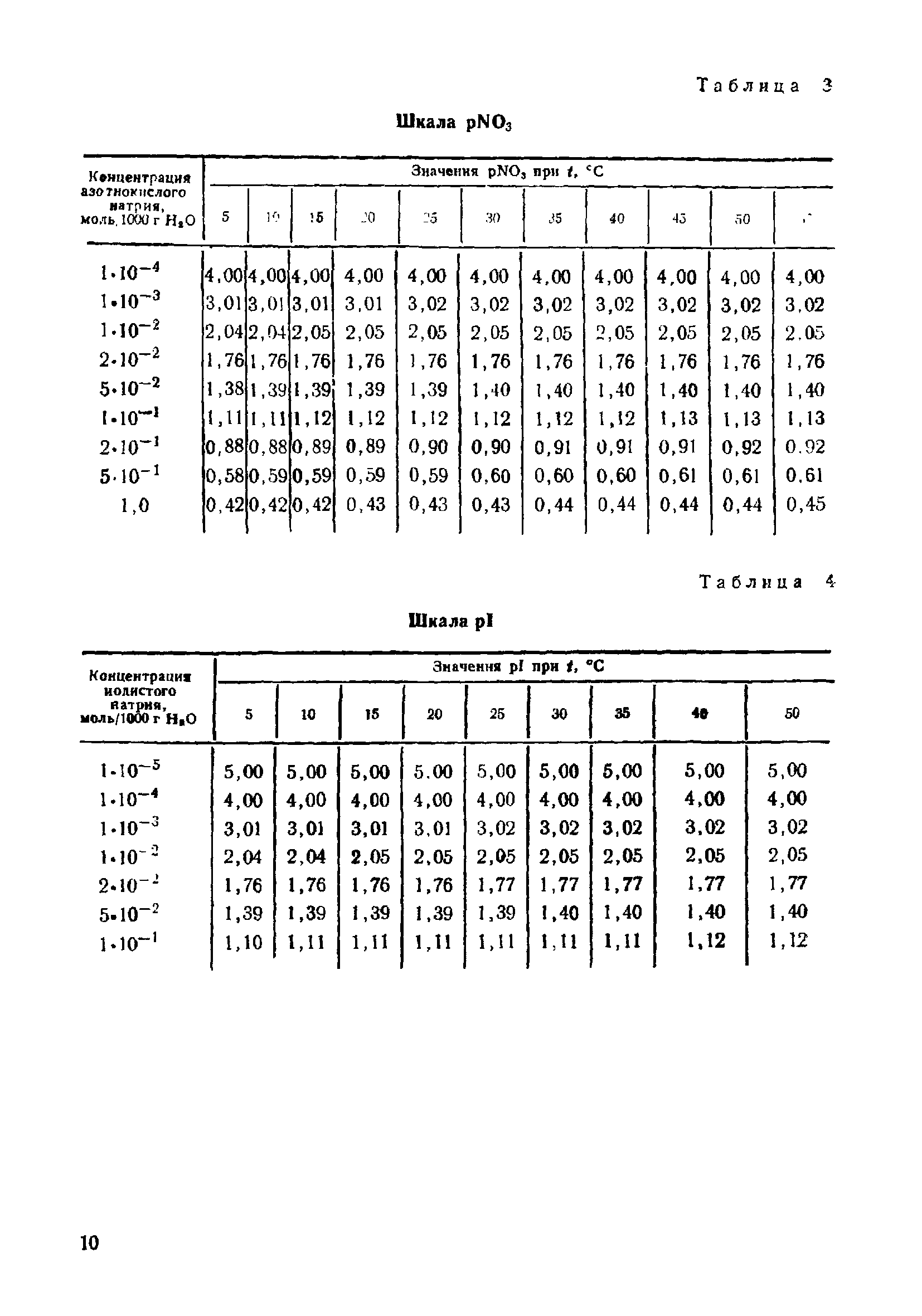 МИ 151-78