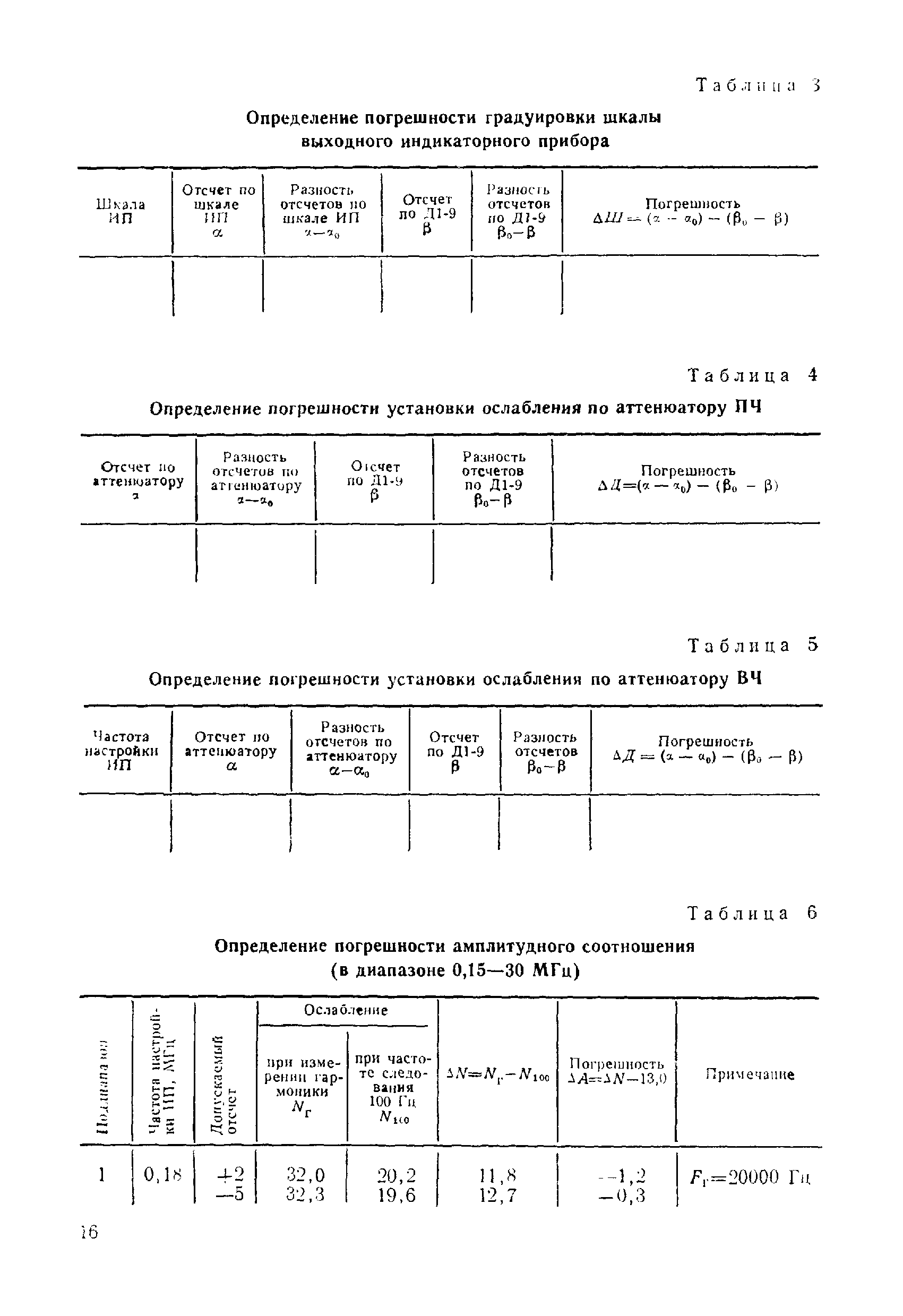 МИ 119-77