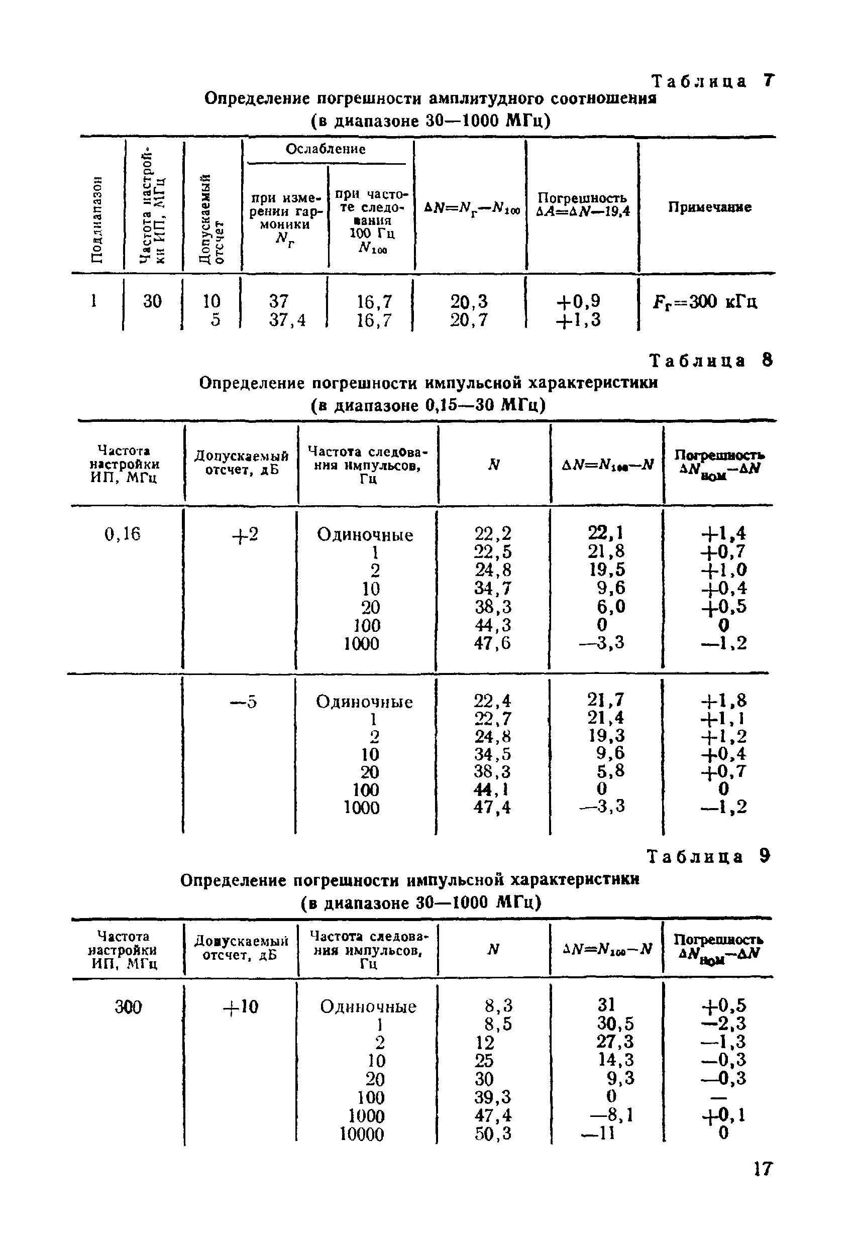 МИ 119-77