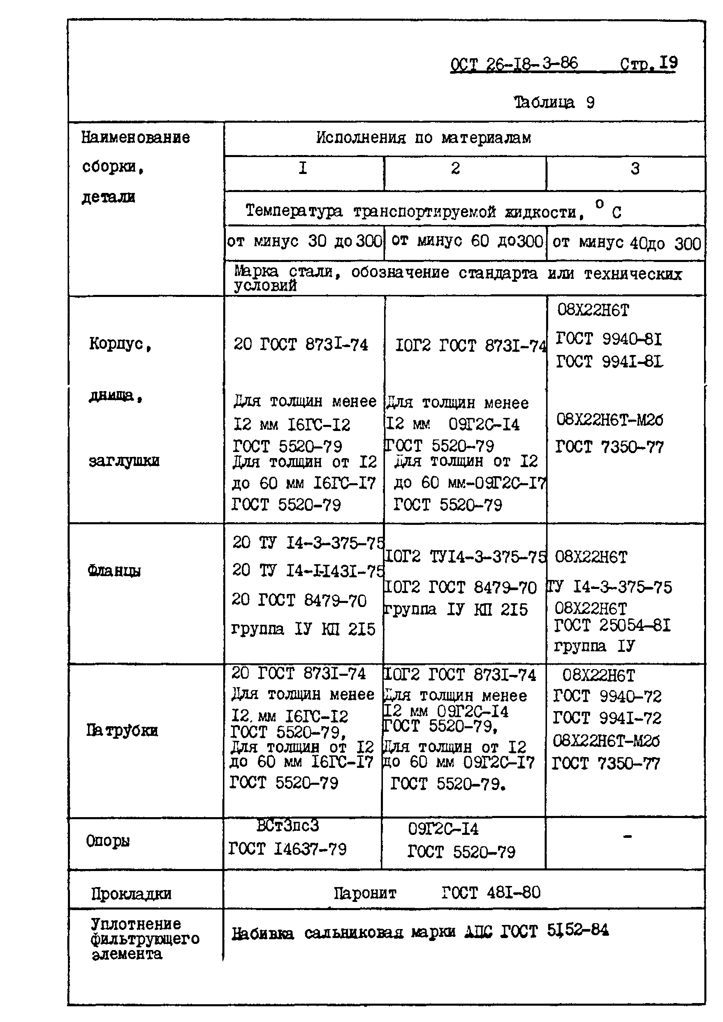 ОСТ 26-18-3-86