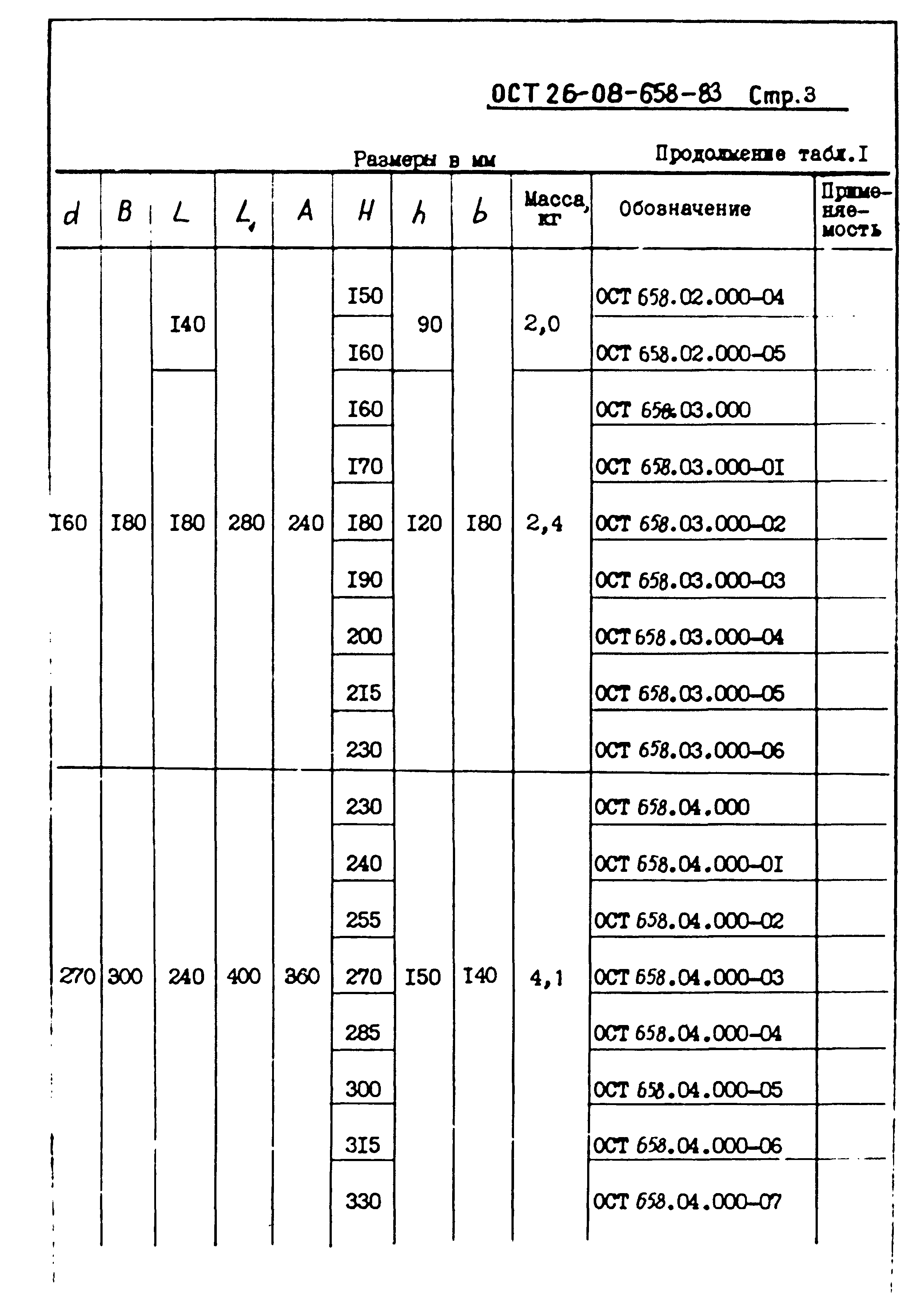 ОСТ 26-08-658-83