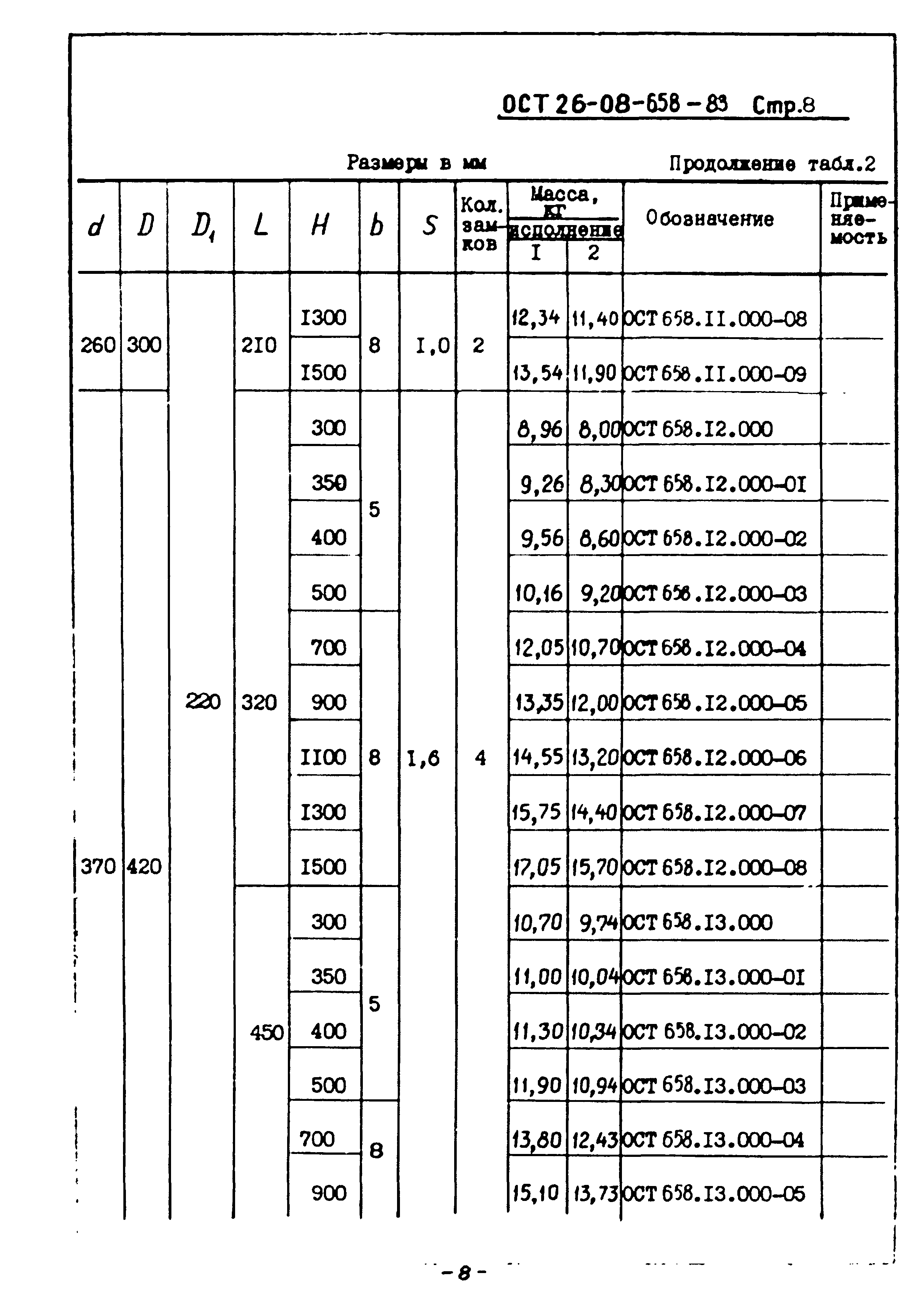 ОСТ 26-08-658-83