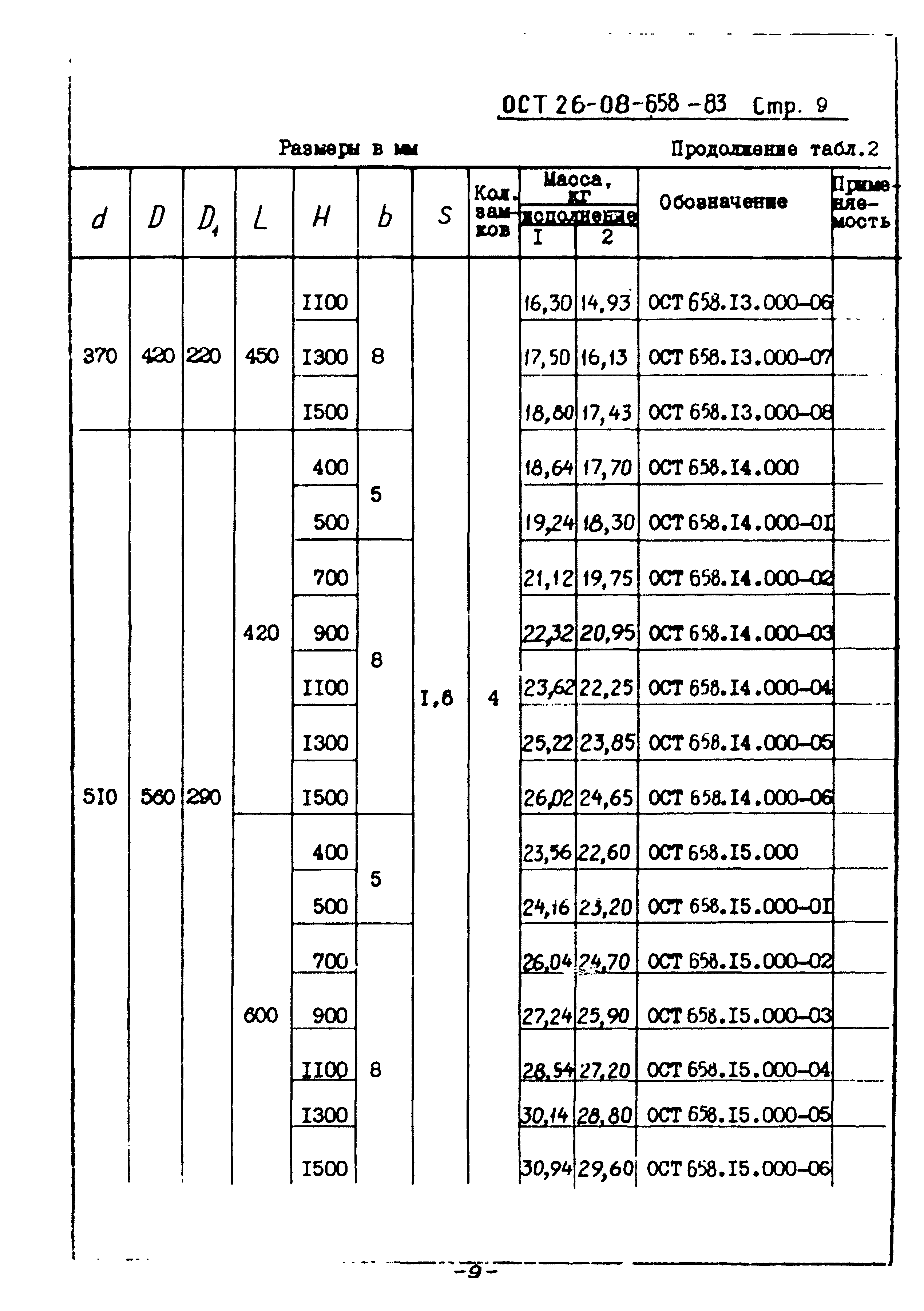 ОСТ 26-08-658-83