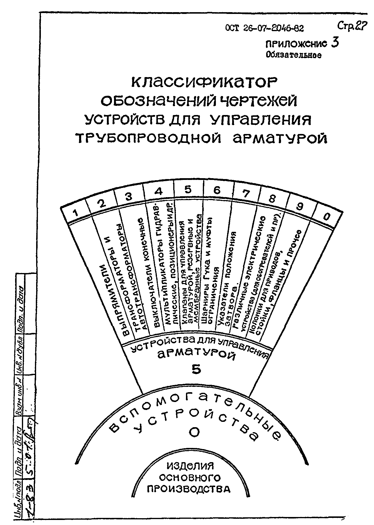 ОСТ 26-07-2046-82