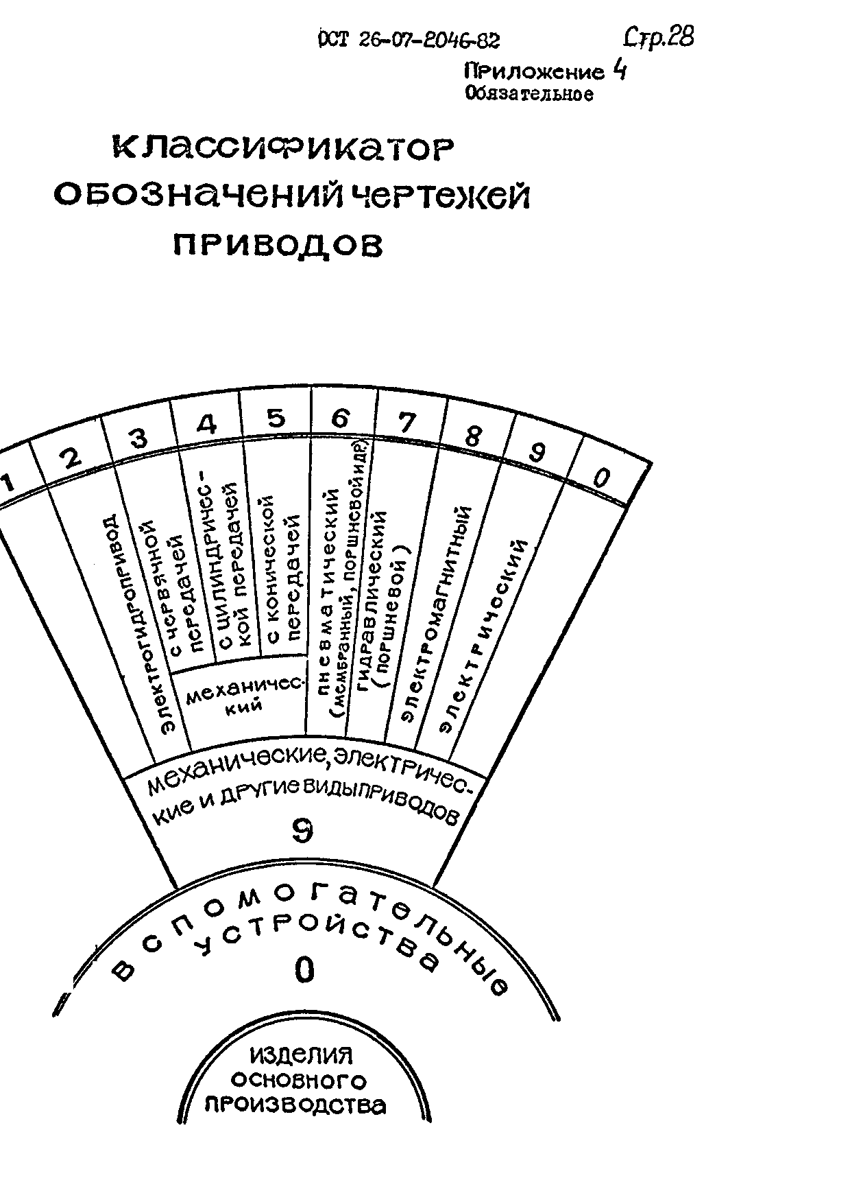 ОСТ 26-07-2046-82