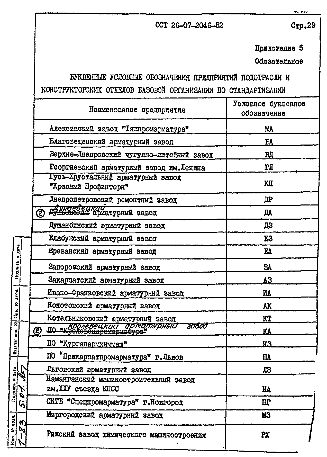 ОСТ 26-07-2046-82