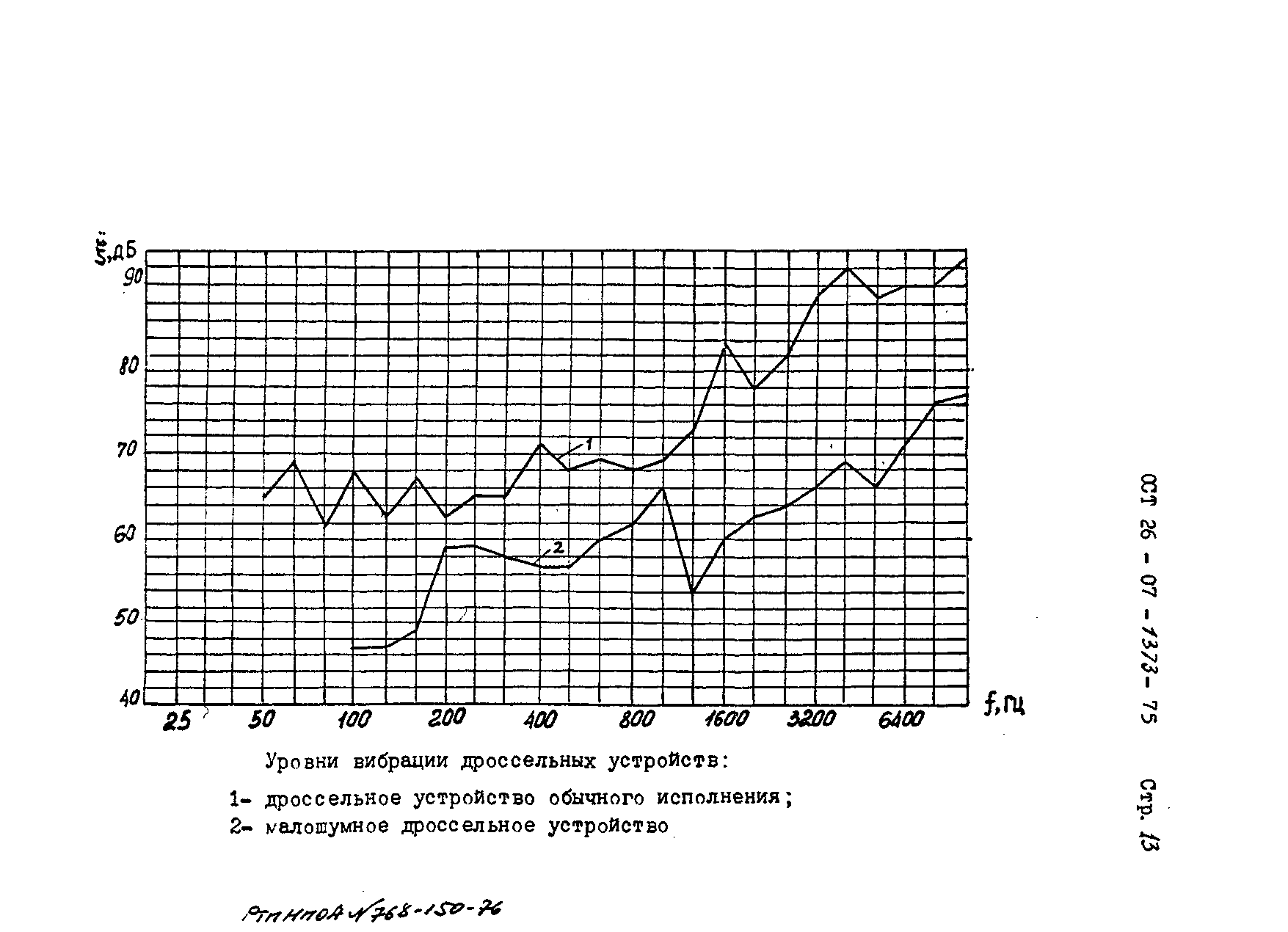 ОСТ 26-07-1373-75