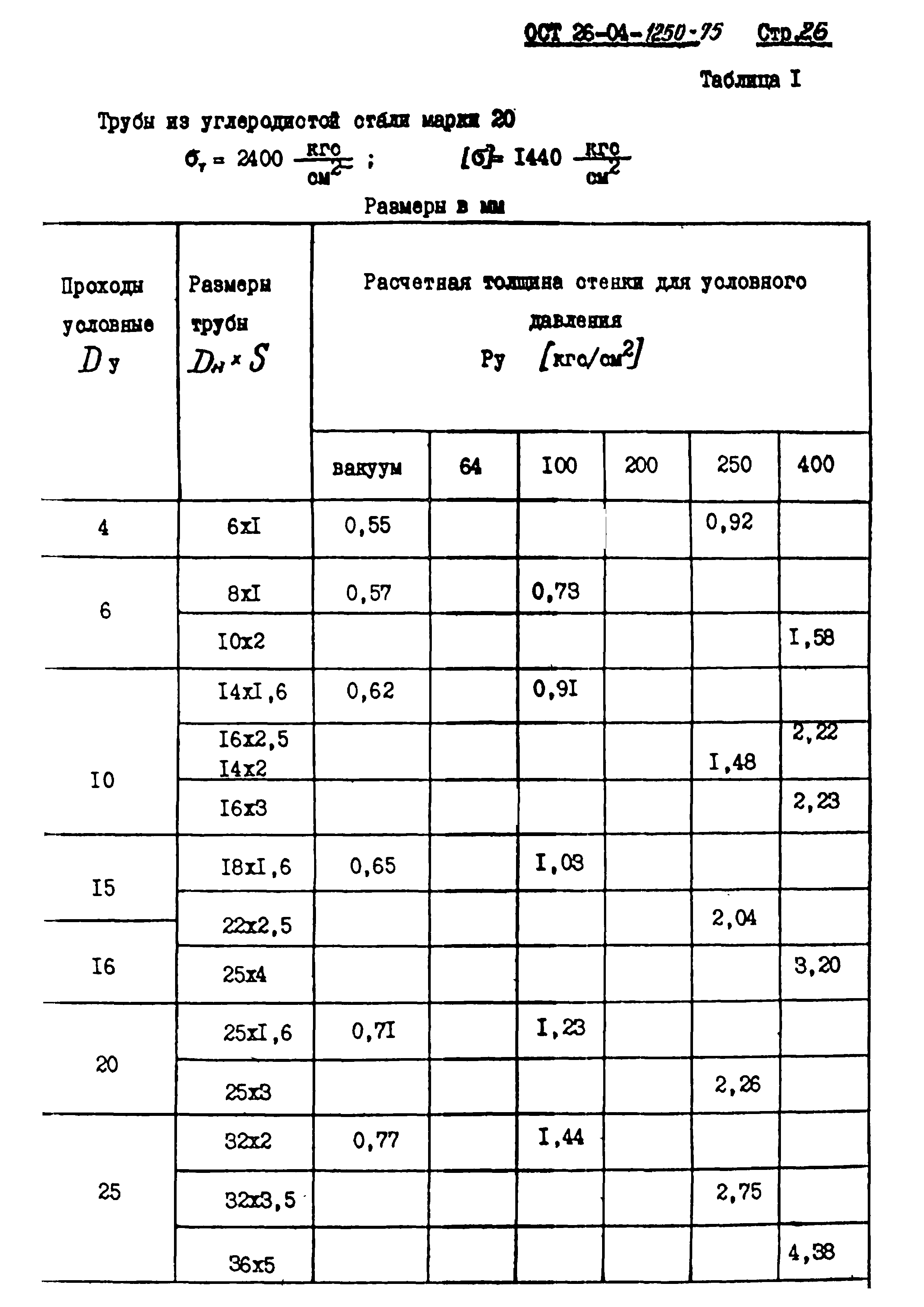 ОСТ 26-04-1250-75