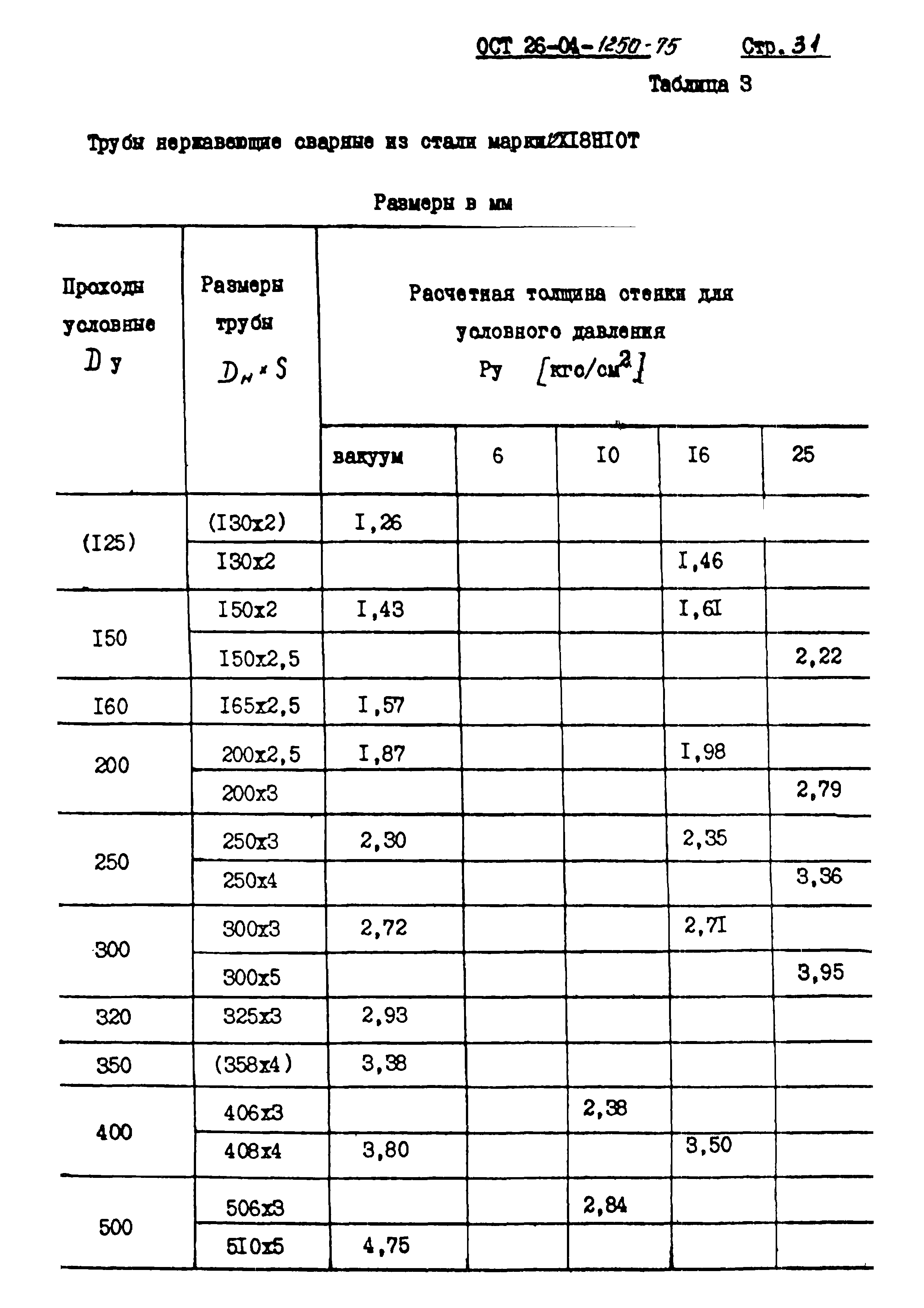 ОСТ 26-04-1250-75