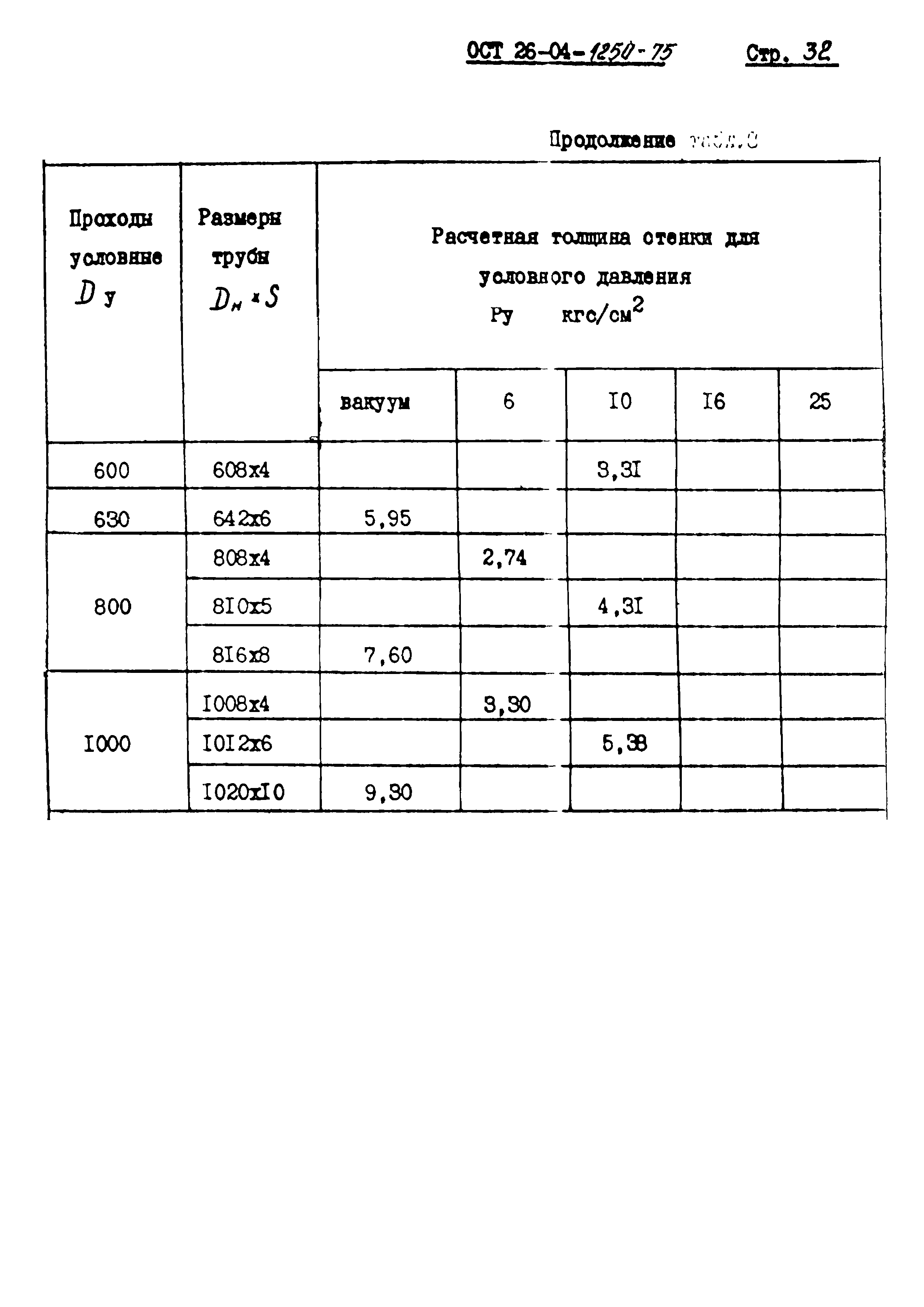 ОСТ 26-04-1250-75